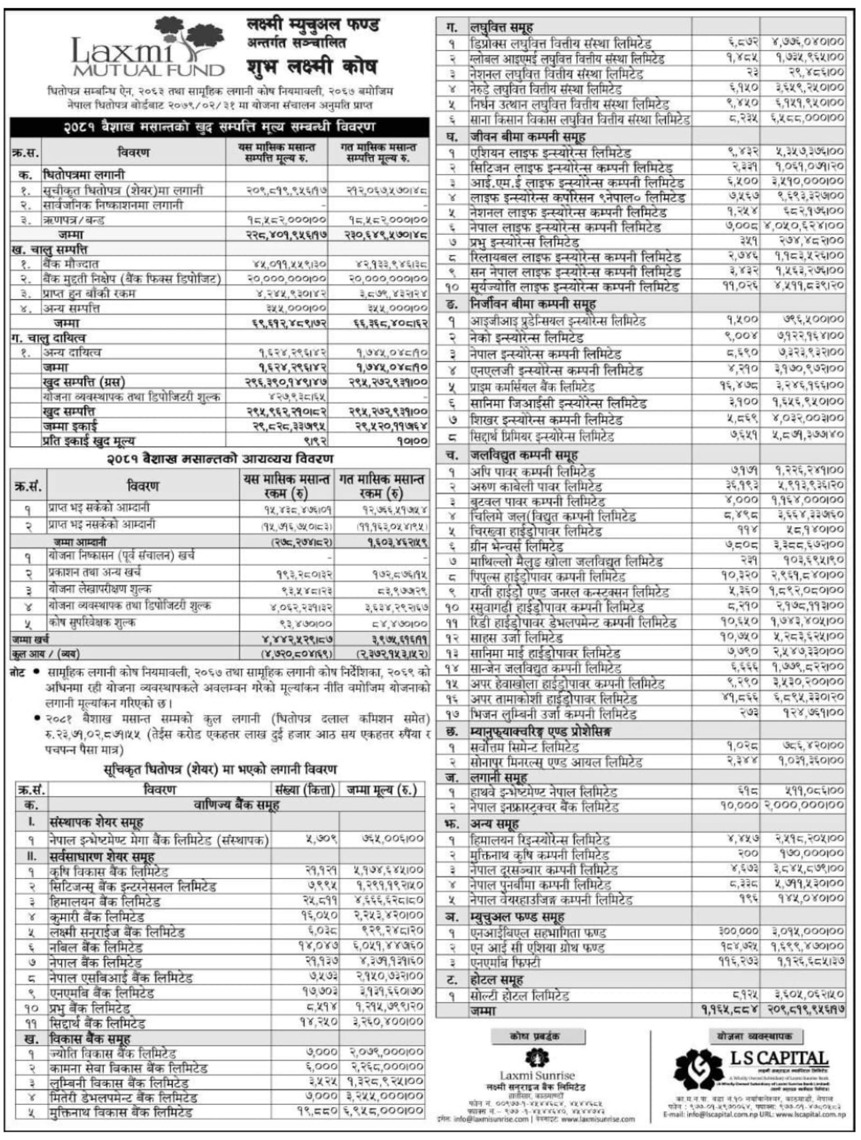 Image of NAV Report: FY 2080-81: Baishak 2080: Shuva Laxmi Kosh (SLK)