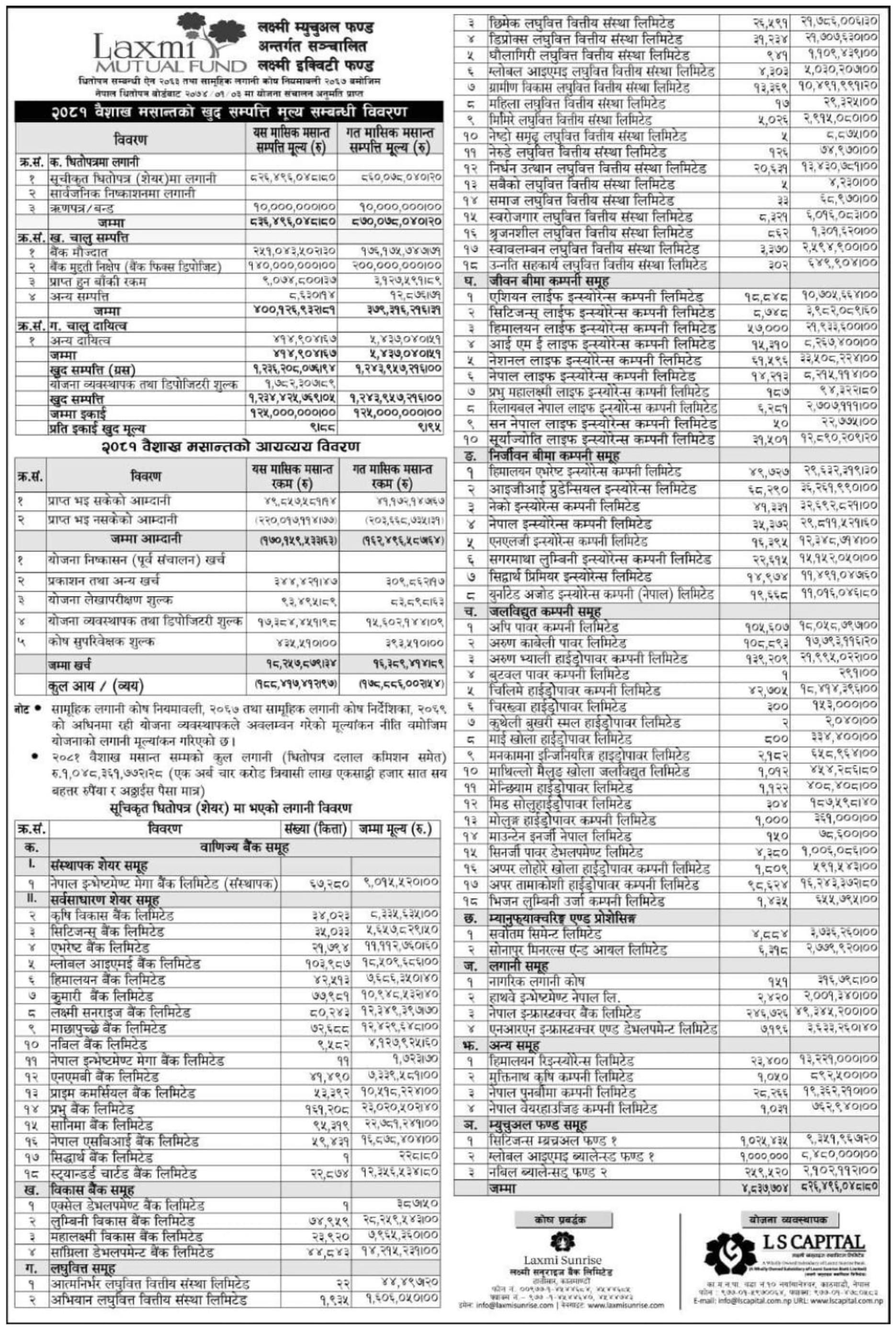 Image of NAV Report : FY 2080-81 : Baishak 2080 : Laxmi Equity Fund (LEMF)