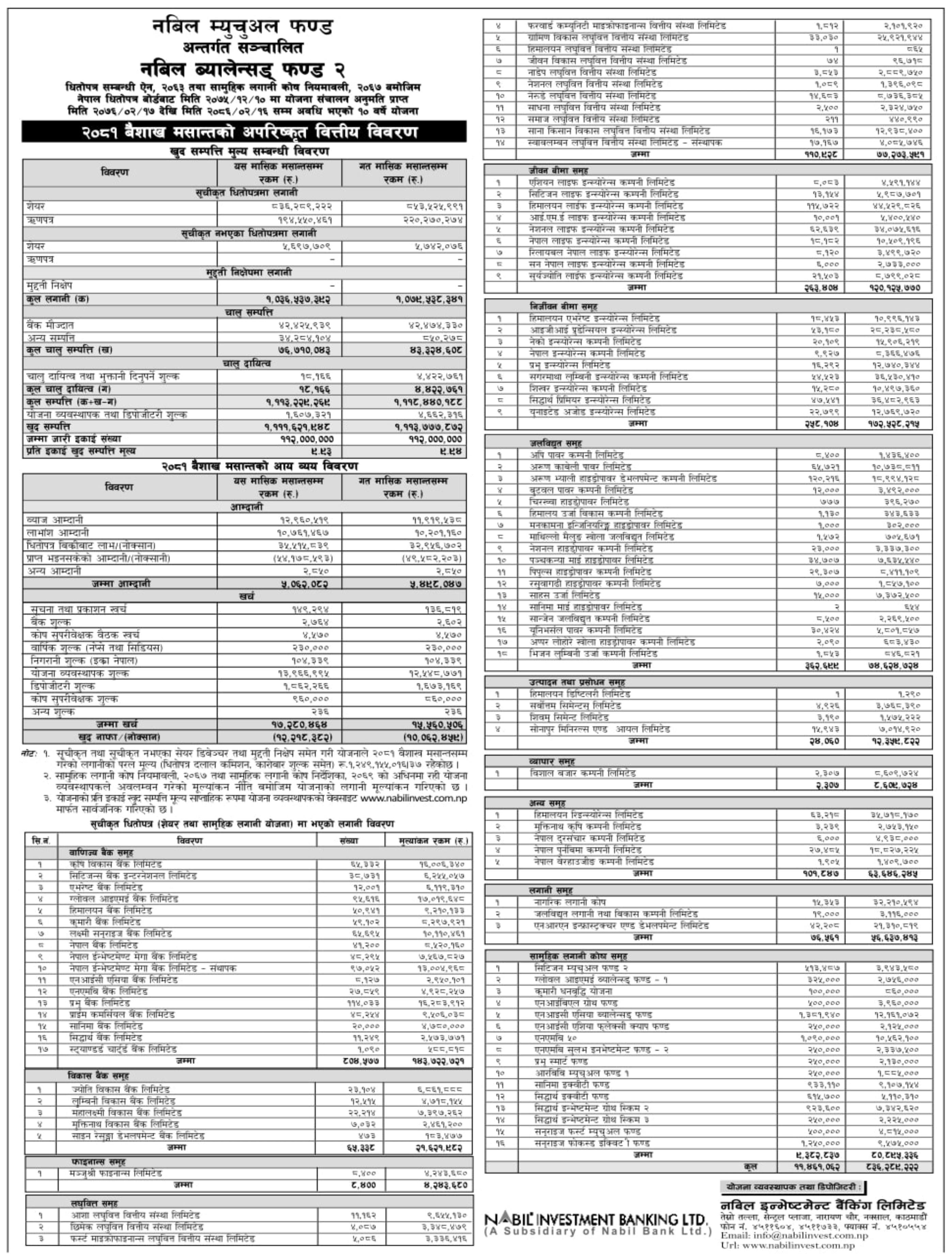 Image of NAV Report: FY 2080-81: Baishak 2080: NABIL BALANCED FUND-2 (NBF2)