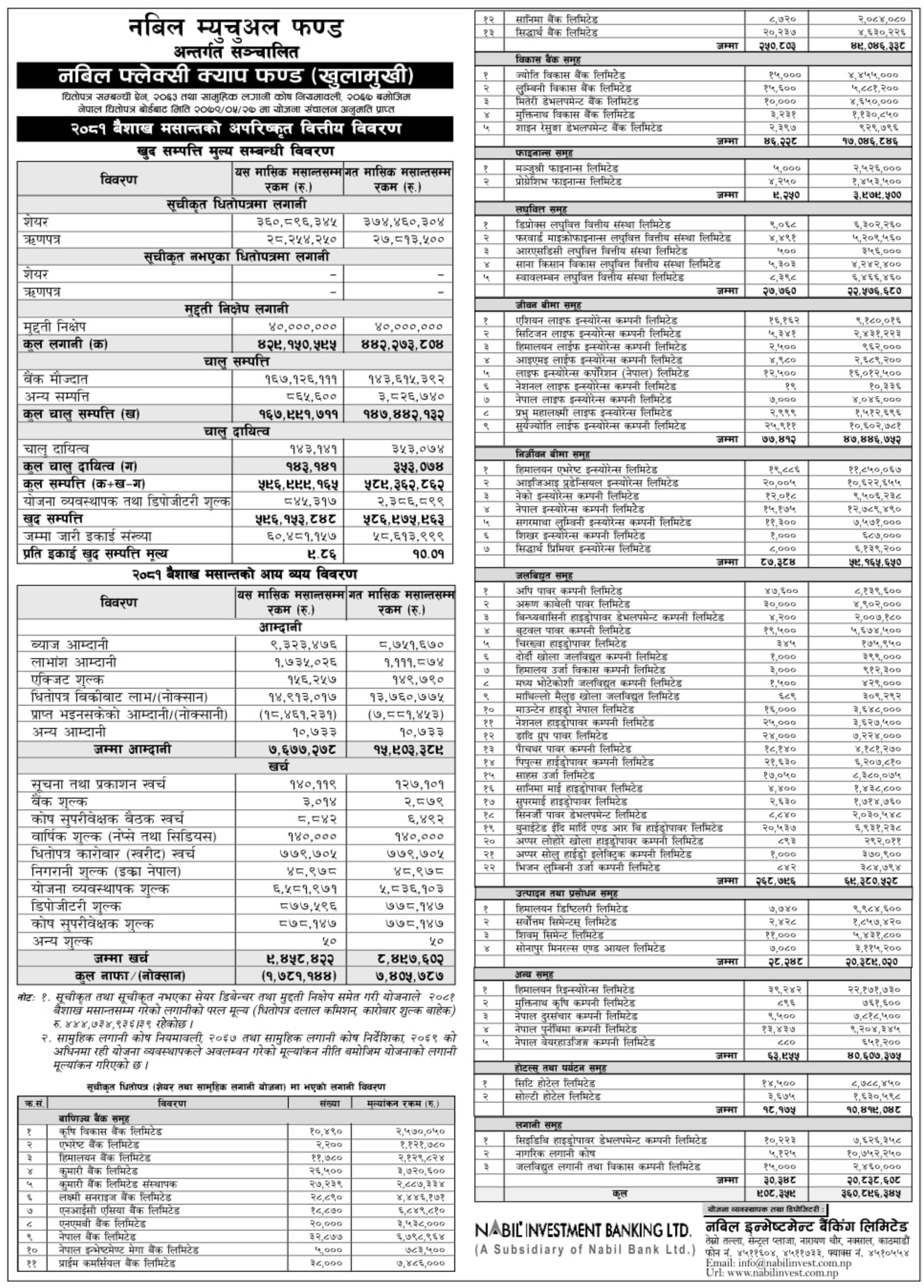 Image of NAV Report: FY 2080-81: Baishak 2080: Nabil Flexi Cap Fund (NFCF)