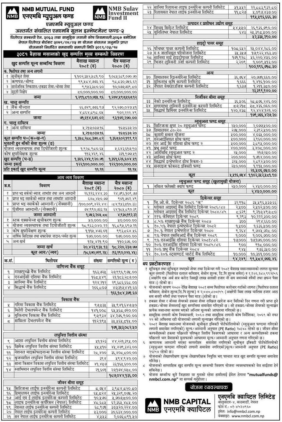 Image of NAV Report: FY 2080-81: Baishak 2080: NMB Sulav Investment Fund-2 (NMBSF2)