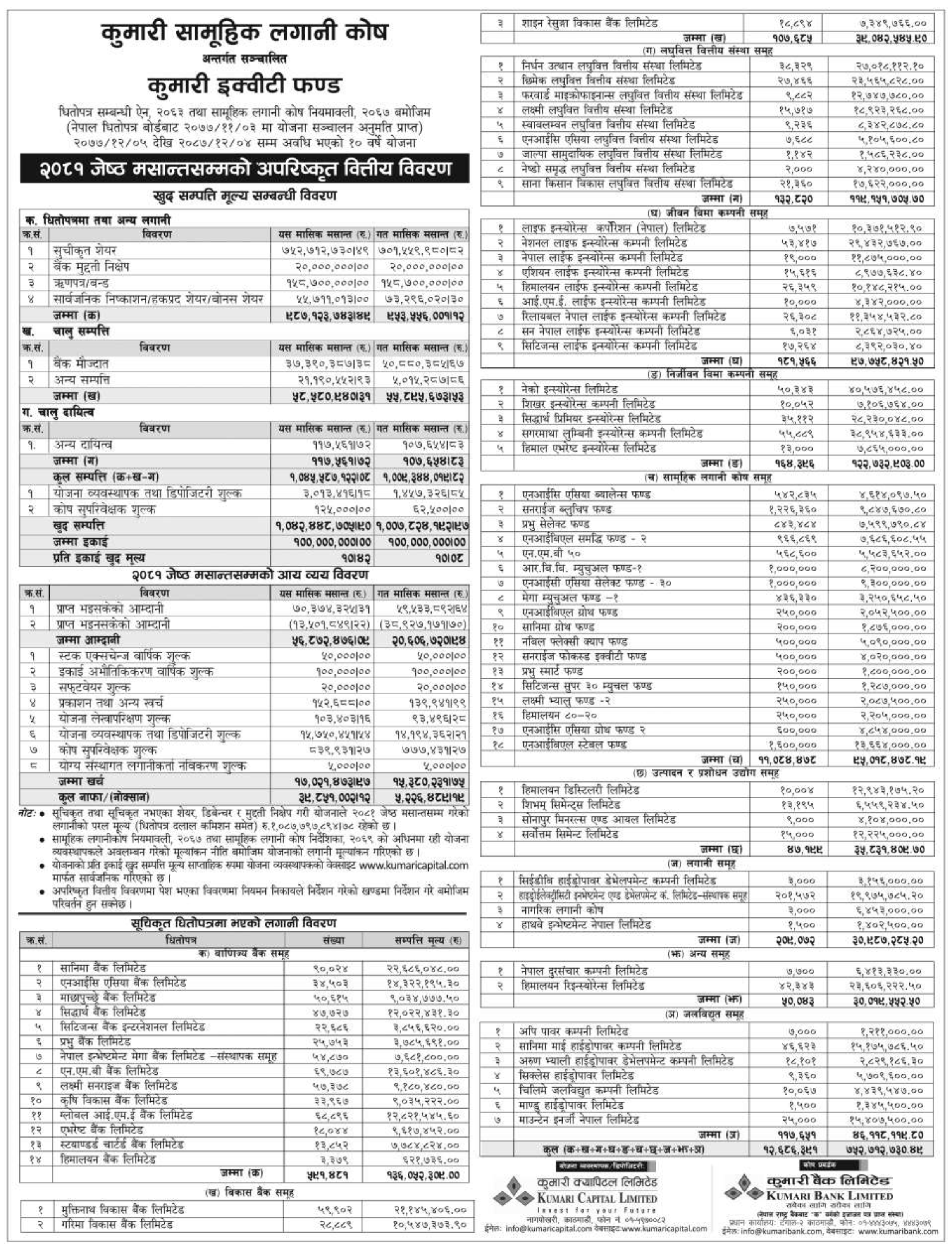 Image of NAV Report FY 2080-81: Jestha 2081: Kumari Equity Fund (KEF)