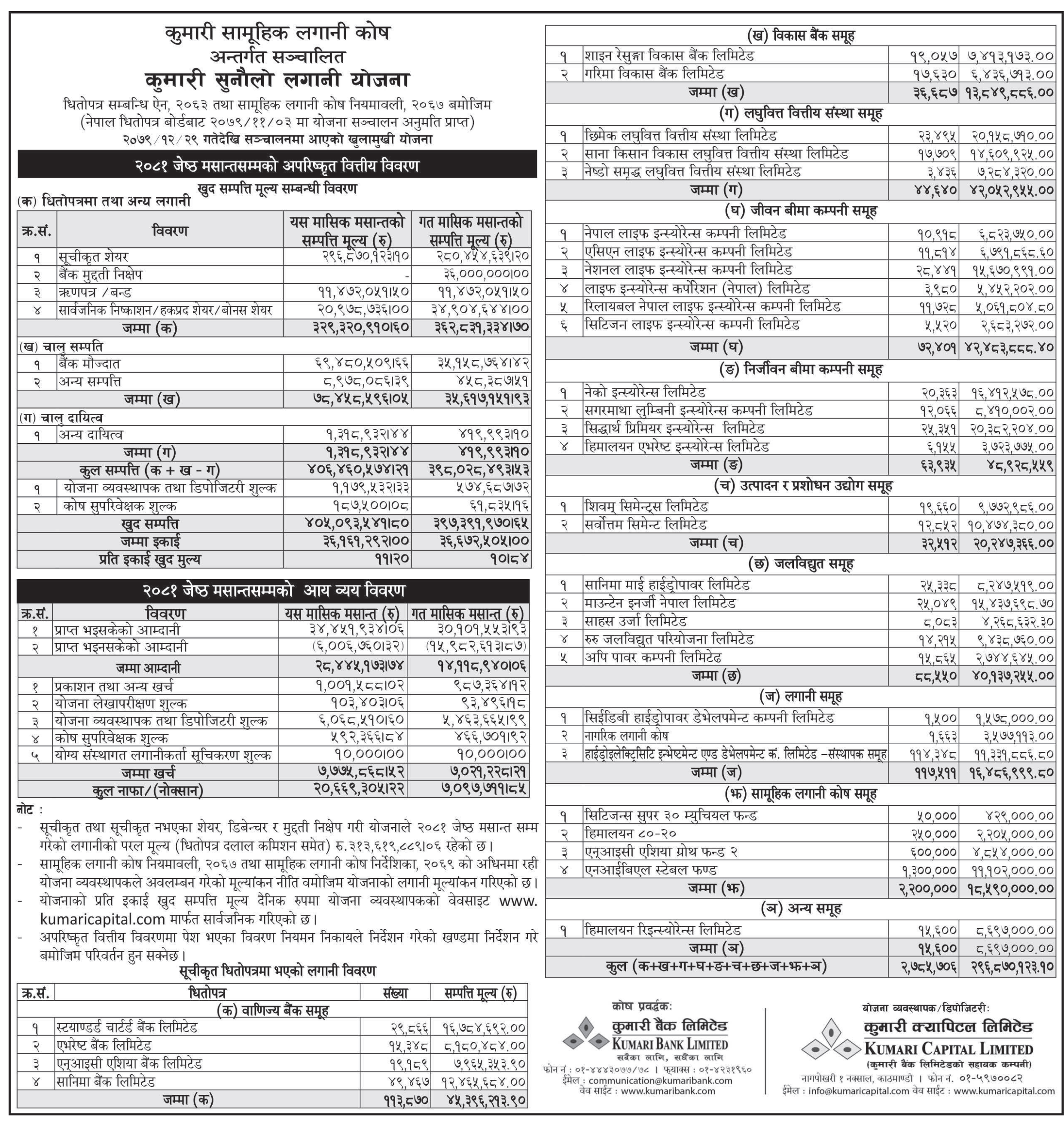 Image of NAV Report: FY 2080-81: Jestha 2081: Kumari Sunaulo Lagani Yojana (KSLY)