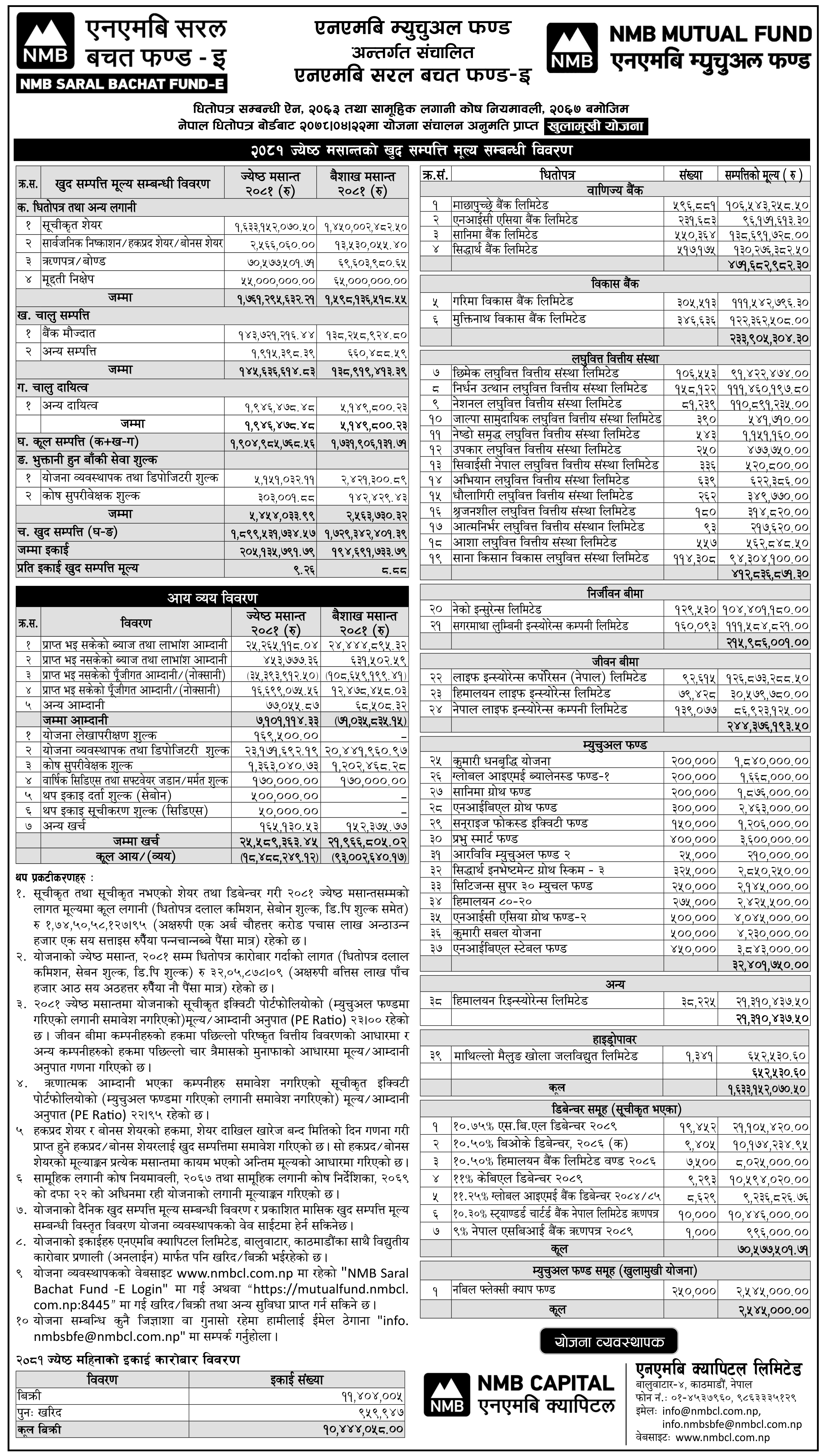 Image of NAV Report: FY 2080-81: Jestha 2081: NMB Saral Bachat Fund - E (NMBSBF)