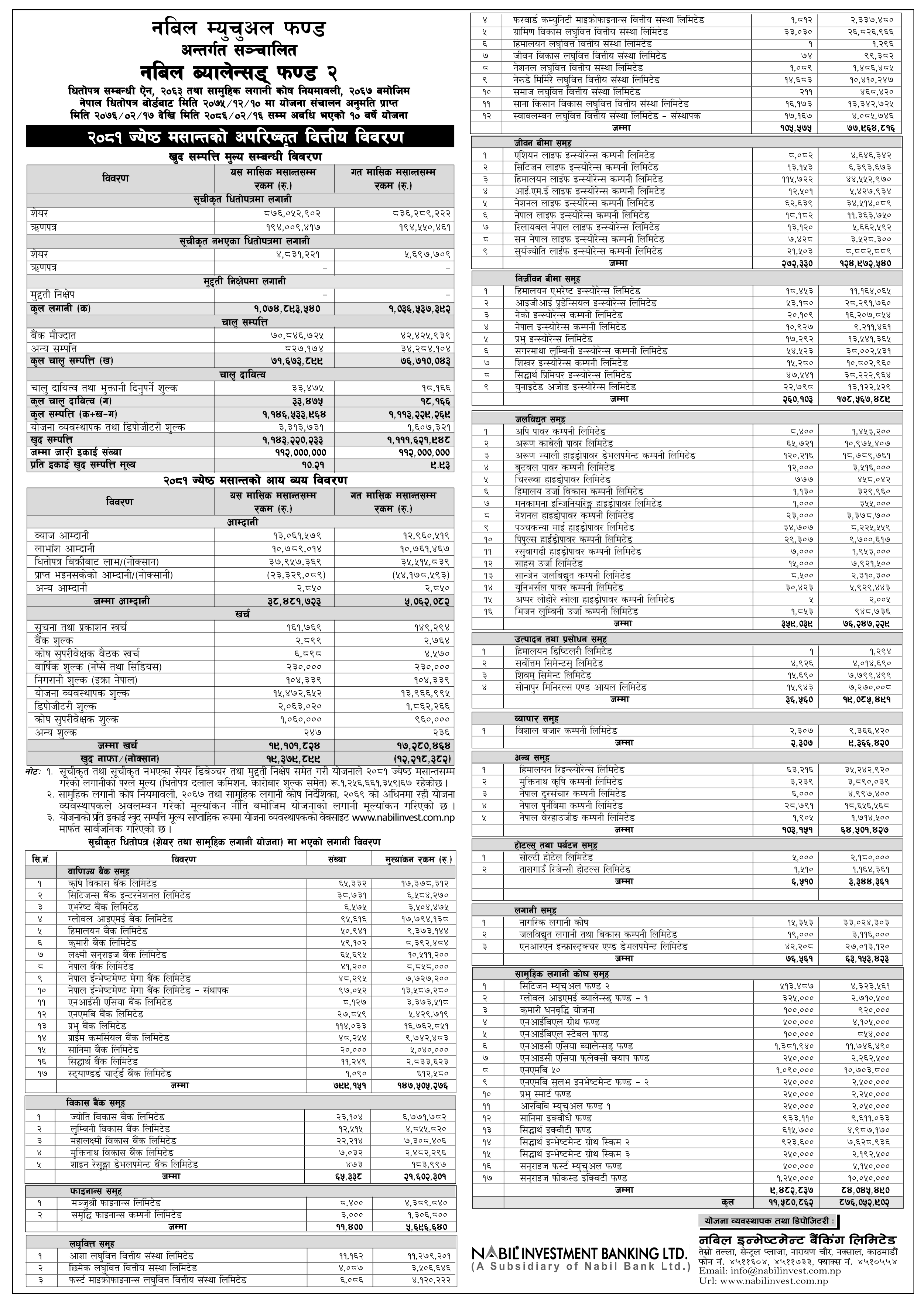 Image of NAV Report: FY 2080-81: Jestha 2081: NABIL BALANCED FUND-2 (NBF2)