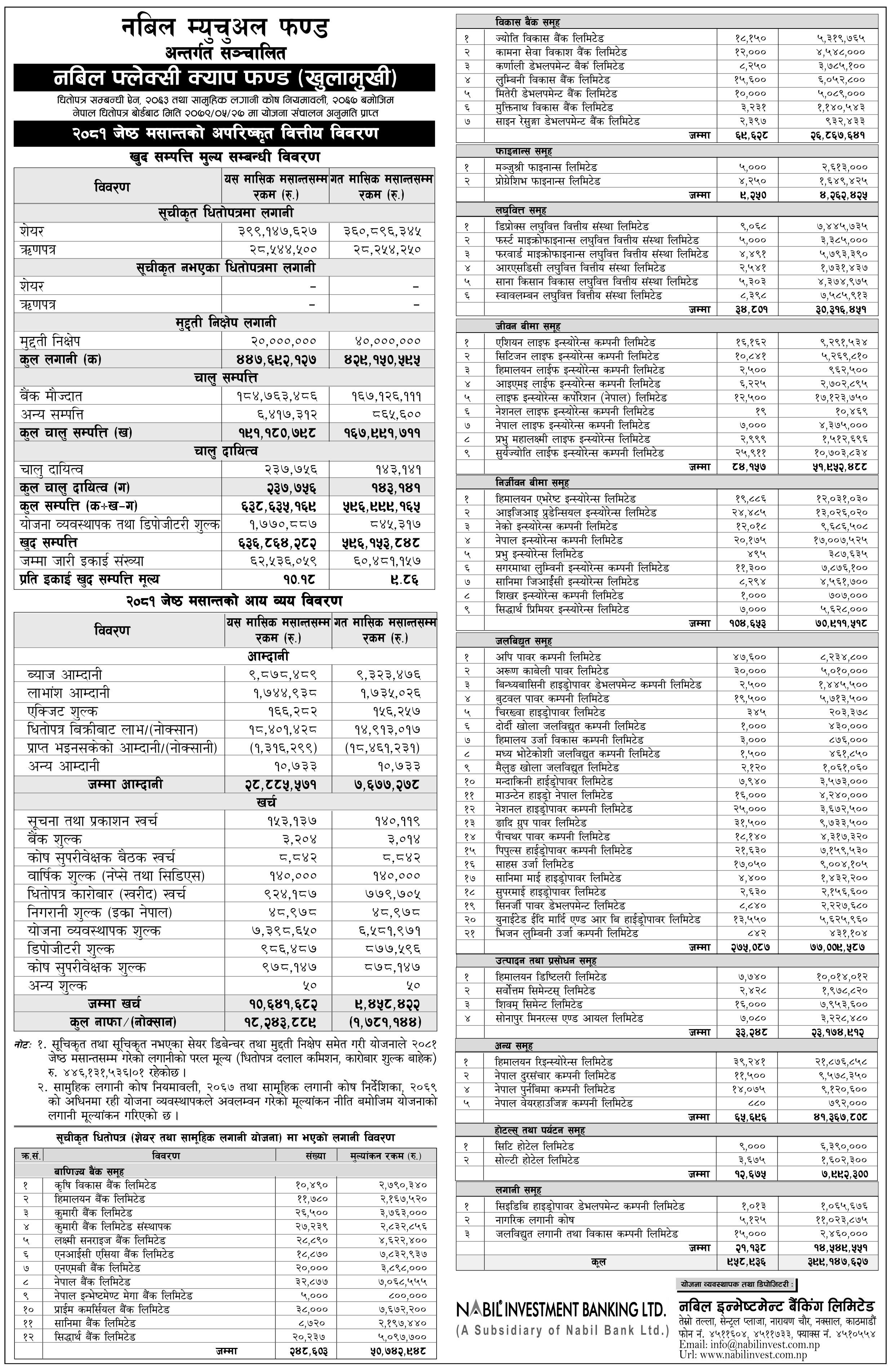 Image of NAV Report: FY 2080-81: Jestha 2081: Nabil Flexi Cap Fund (NFCF)