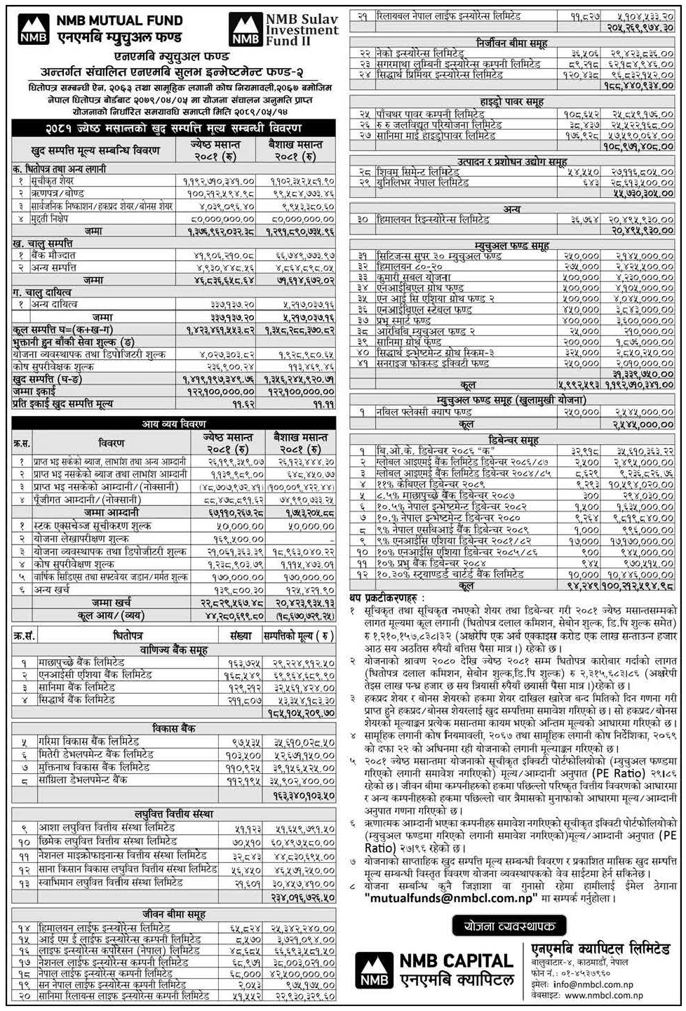 Image of NAV Report: FY 2080-81: Jestha 2081: NMB Sulav Investment Fund-2 (NMBSF2)