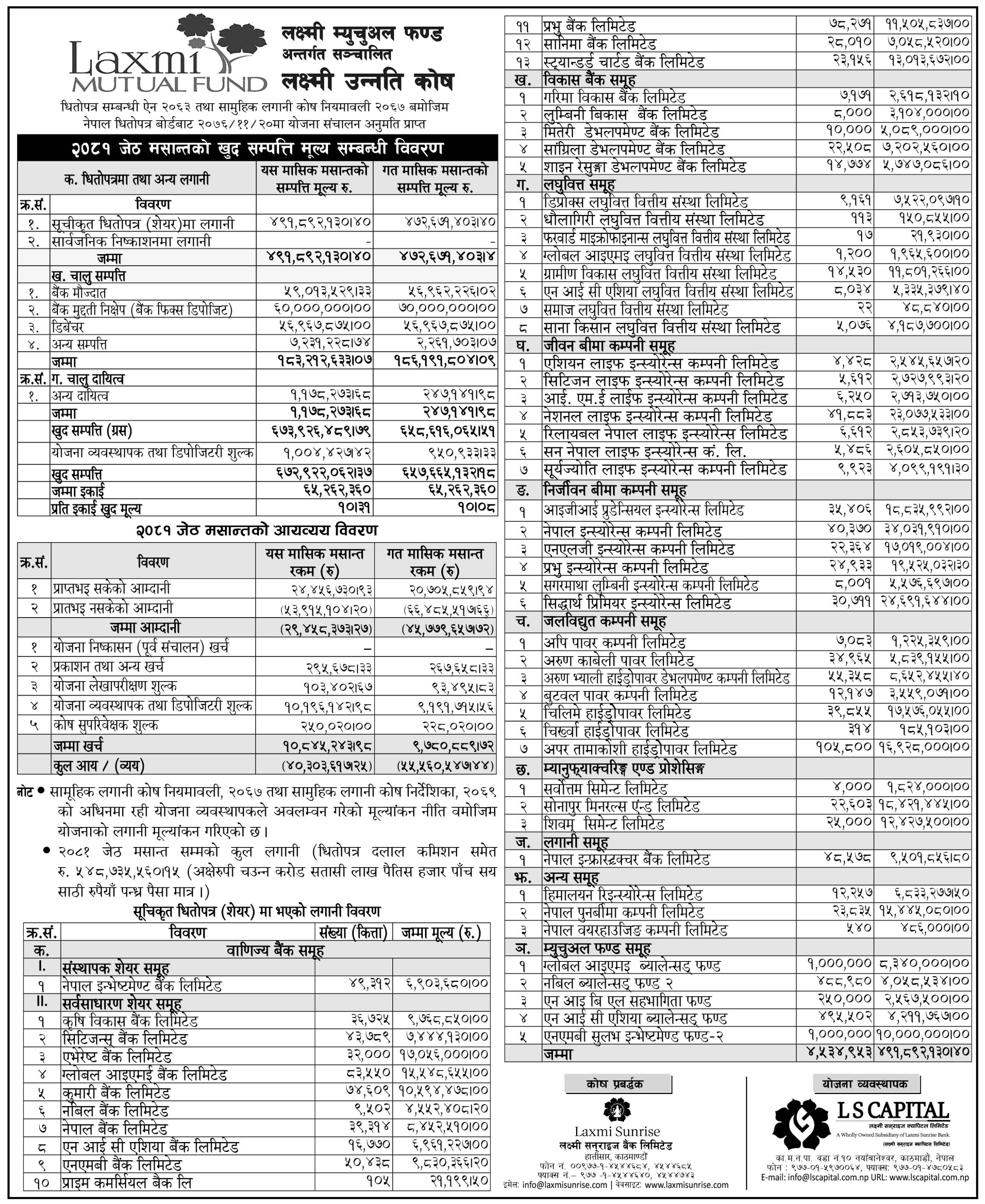 Image of NAV Report: FY 2080-81: Jestha 2081: Laxmi Unnati Kosh (LUK)