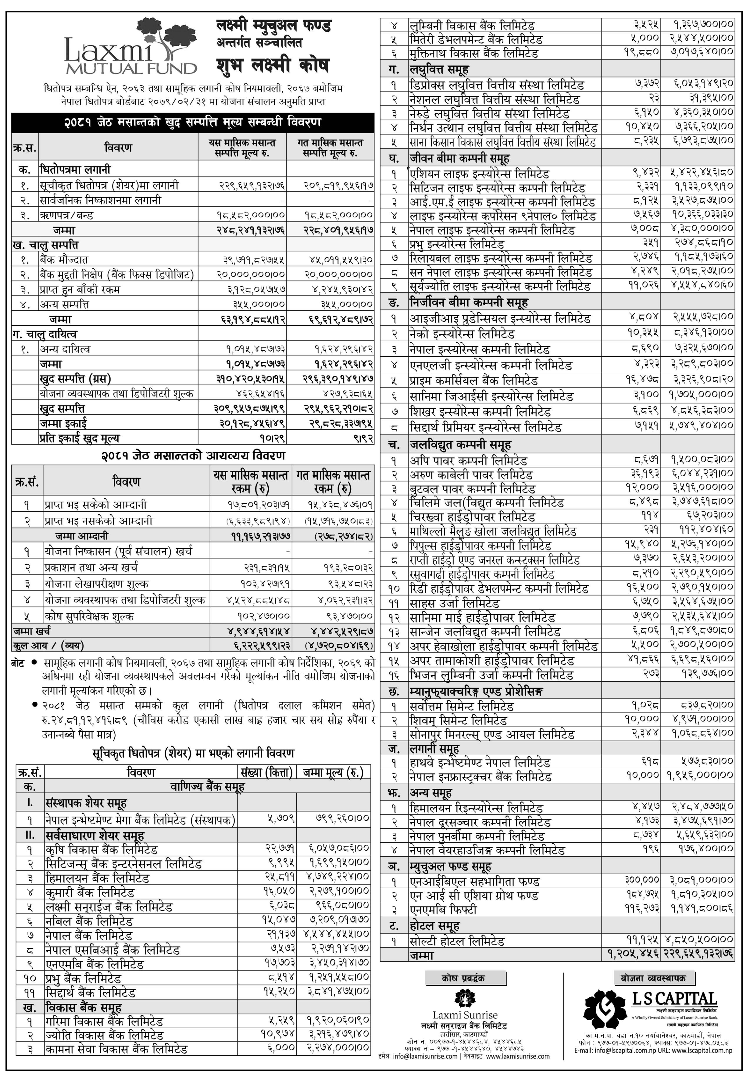 Image of NAV Report: FY 2080-81: Jestha 2081: Shuva Laxmi Kosh (SLK)