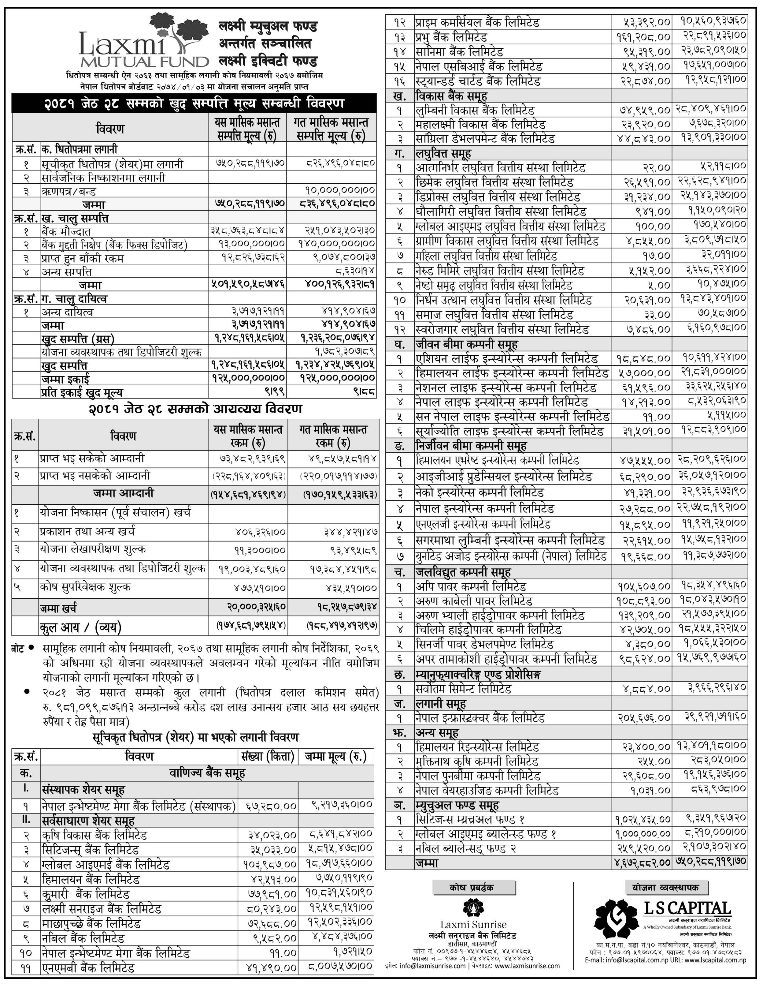 Image of NAV Report : FY 2080-81 : Jestha 2081 : Laxmi Equity Fund (LEMF)