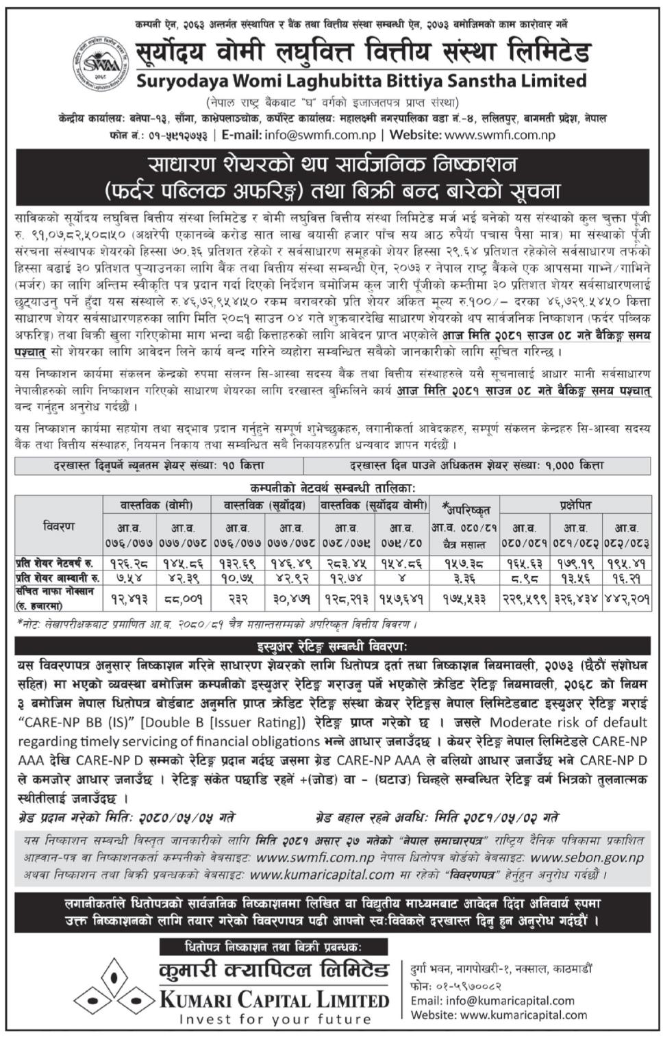 Image of FPO Closing (General Public): Suryodaya Womi Laghubitta Bittiya Sanstha Ltd (SWMF)