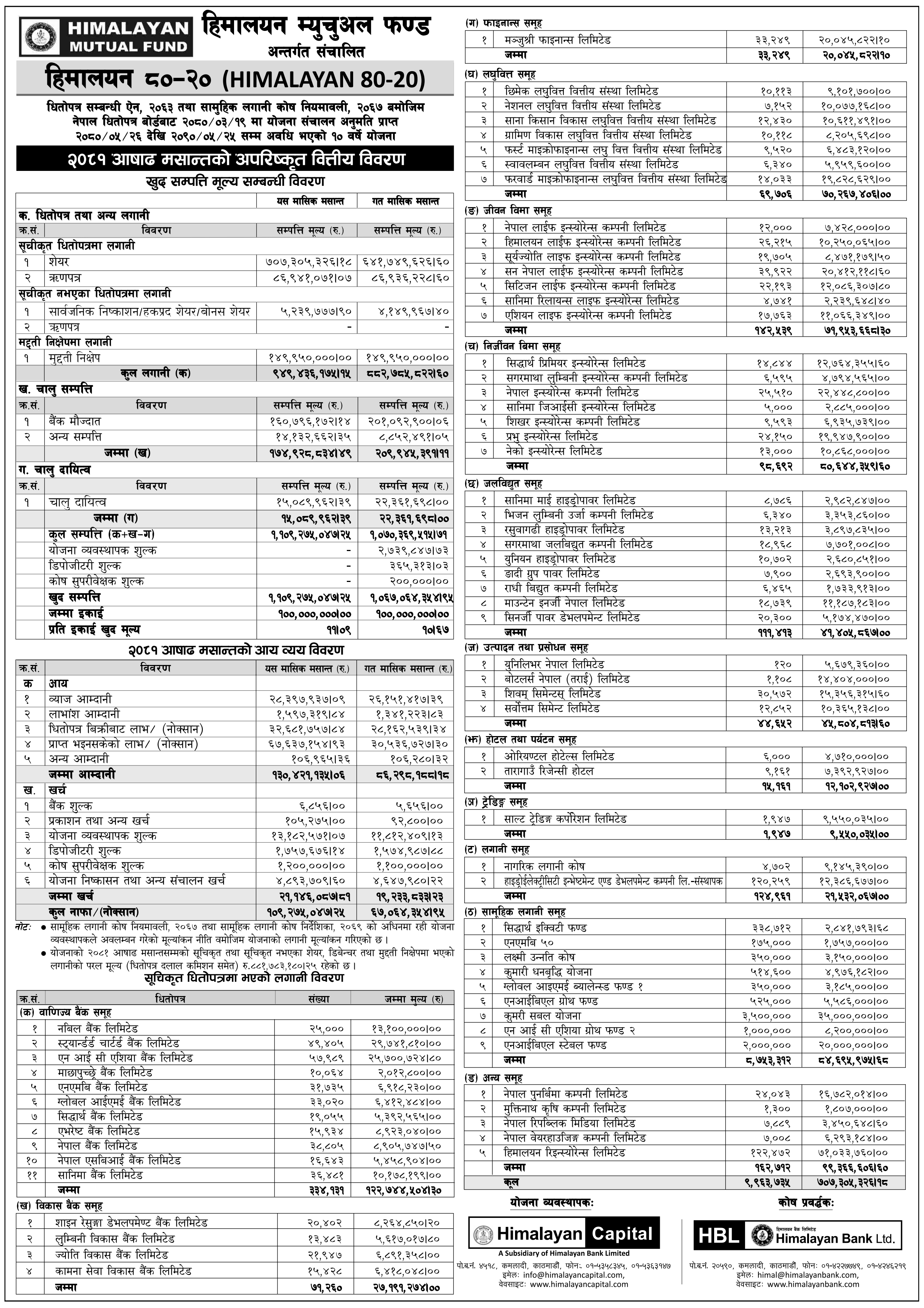 Image of NAV Report: FY 2080-81: Asadh 2081: Himalayan 80-20 (H80-20)