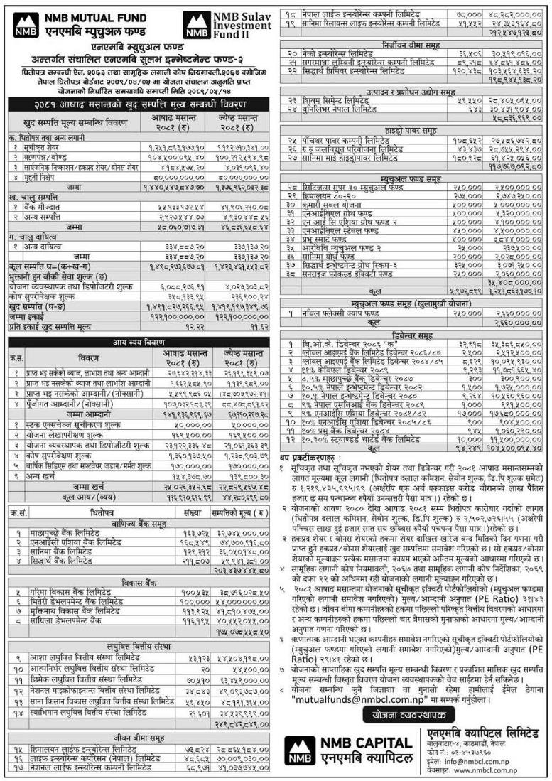 Image of NAV Report: FY 2080-81: Asadh 2081: NMB Sulav Investment Fund-2 (NMBSF2)