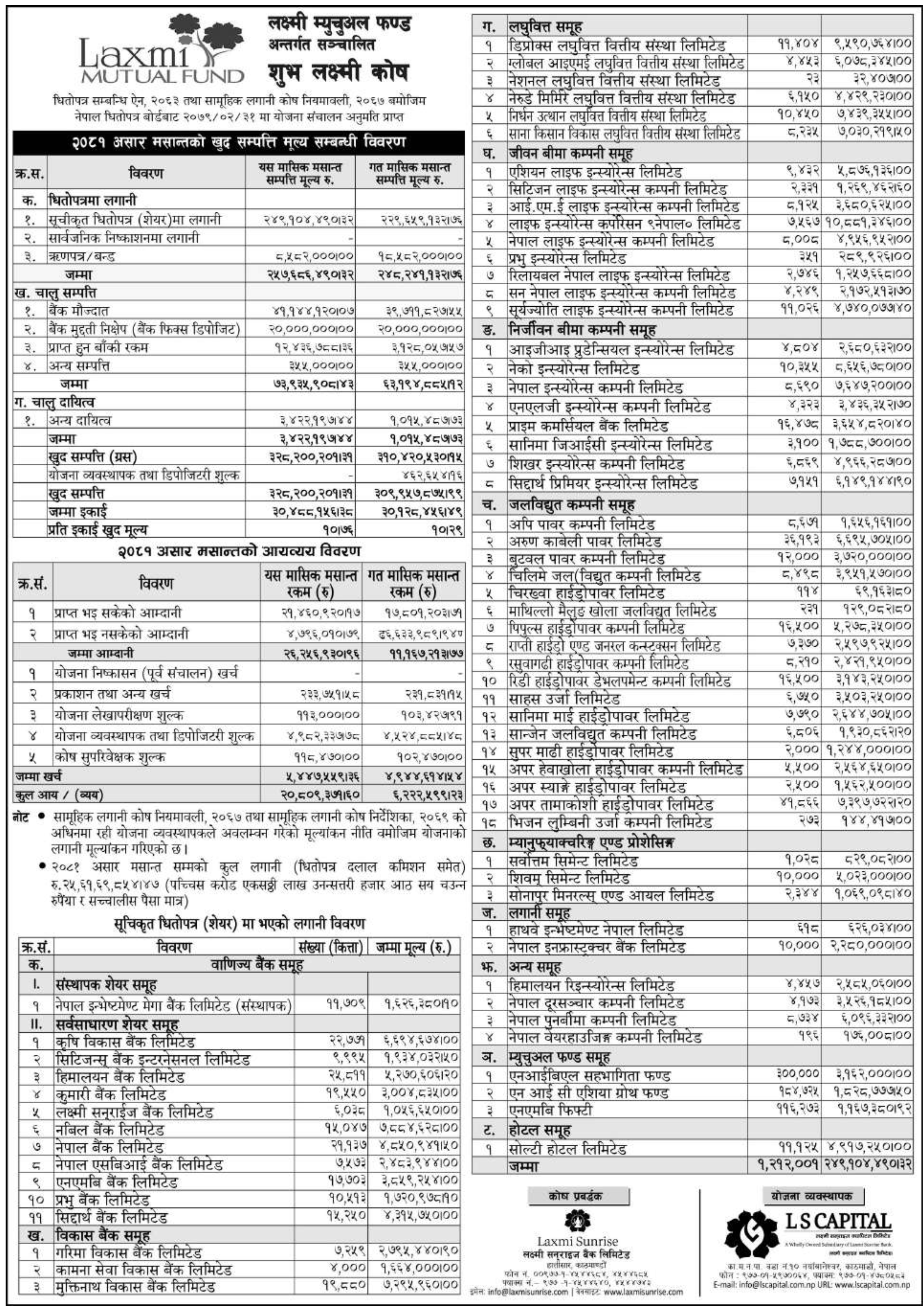 Image of NAV Report: FY 2080-81: Ashad 2081: Shuva Laxmi Kosh (SLK)