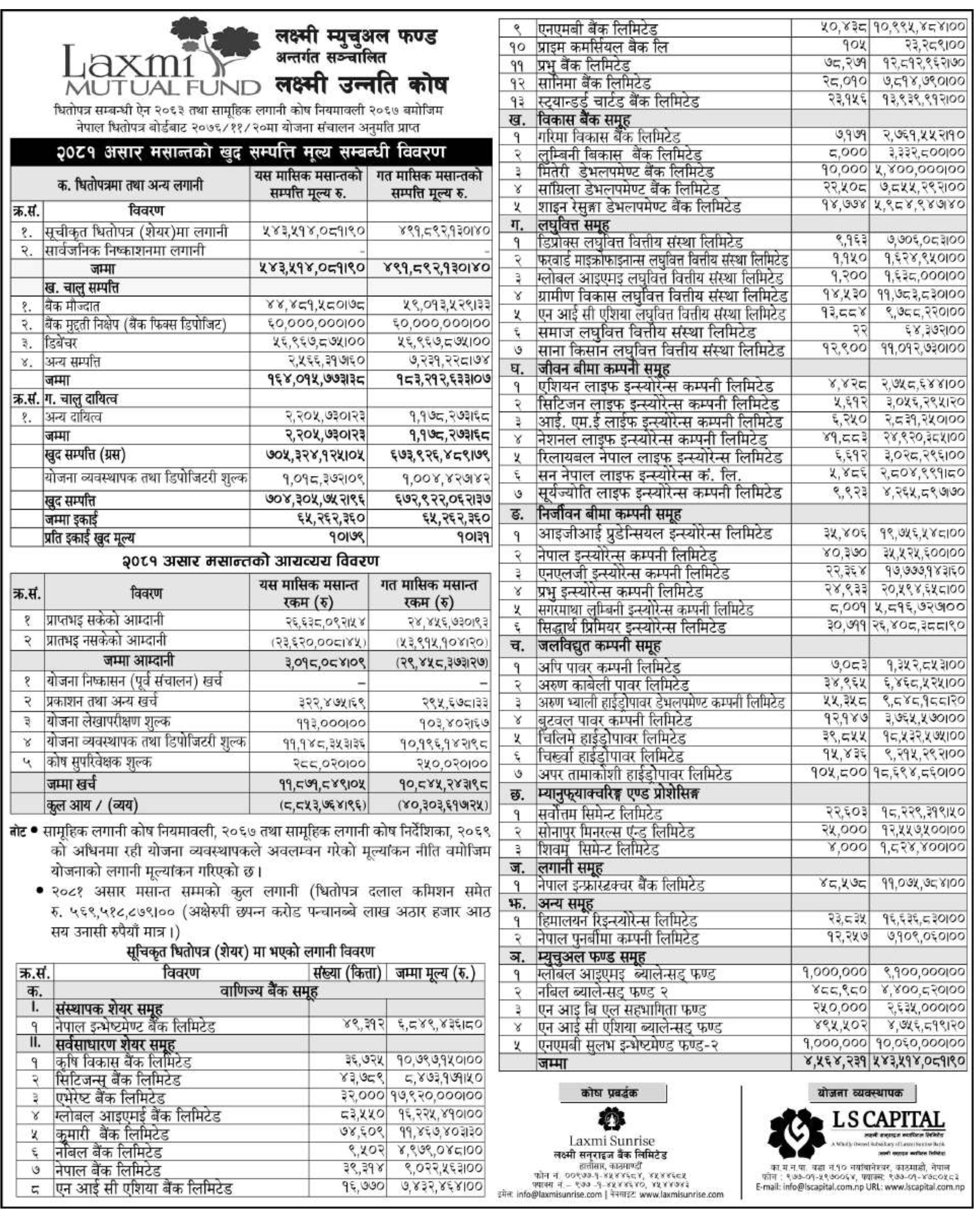 Image of NAV Report: FY 2080-81: Ashad 2081: Laxmi Unnati Kosh (LUK)