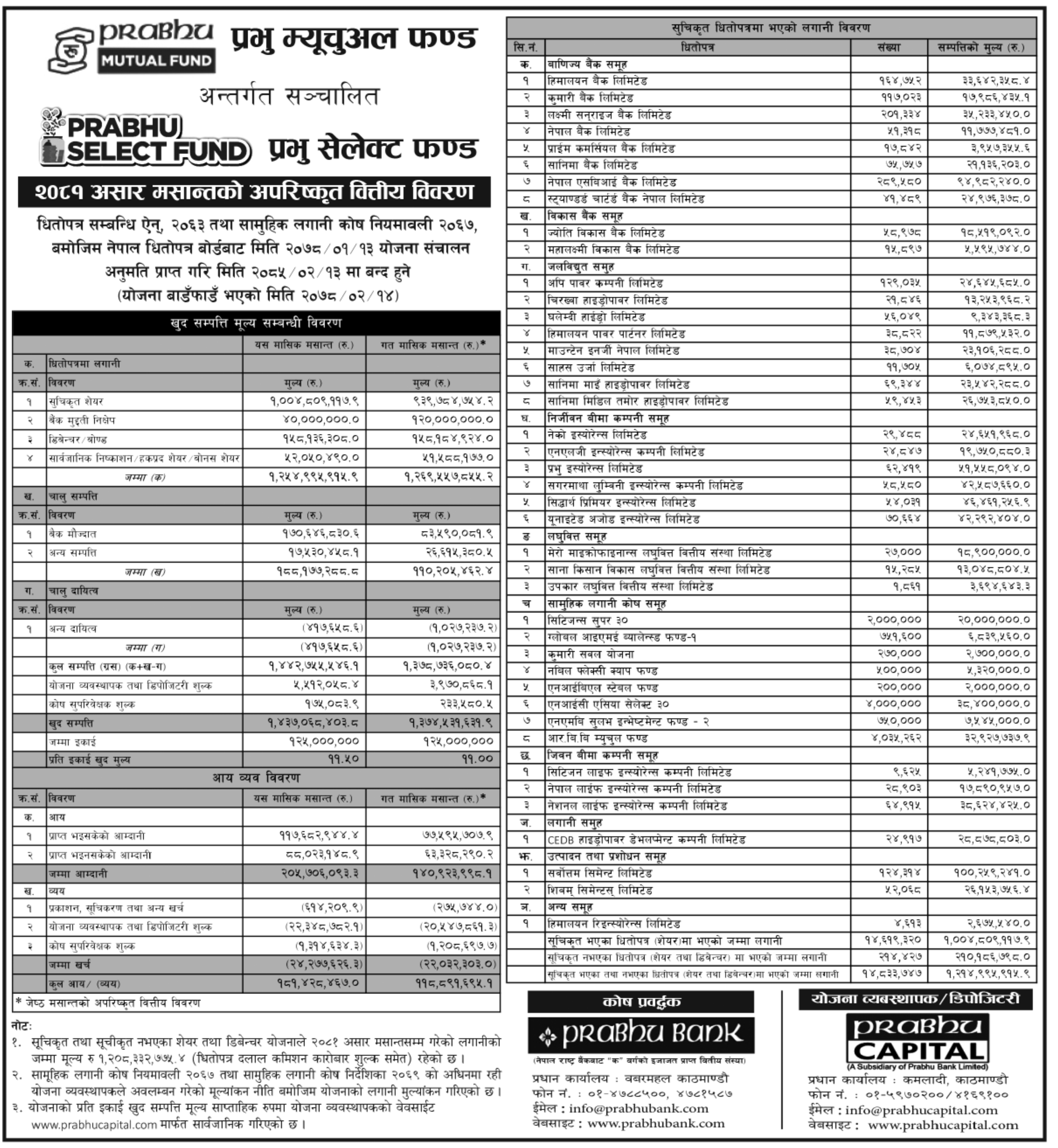 Image of NAV Report: FY 2080-81: Baishak 2081: Prabhu Select Fund (PSF)