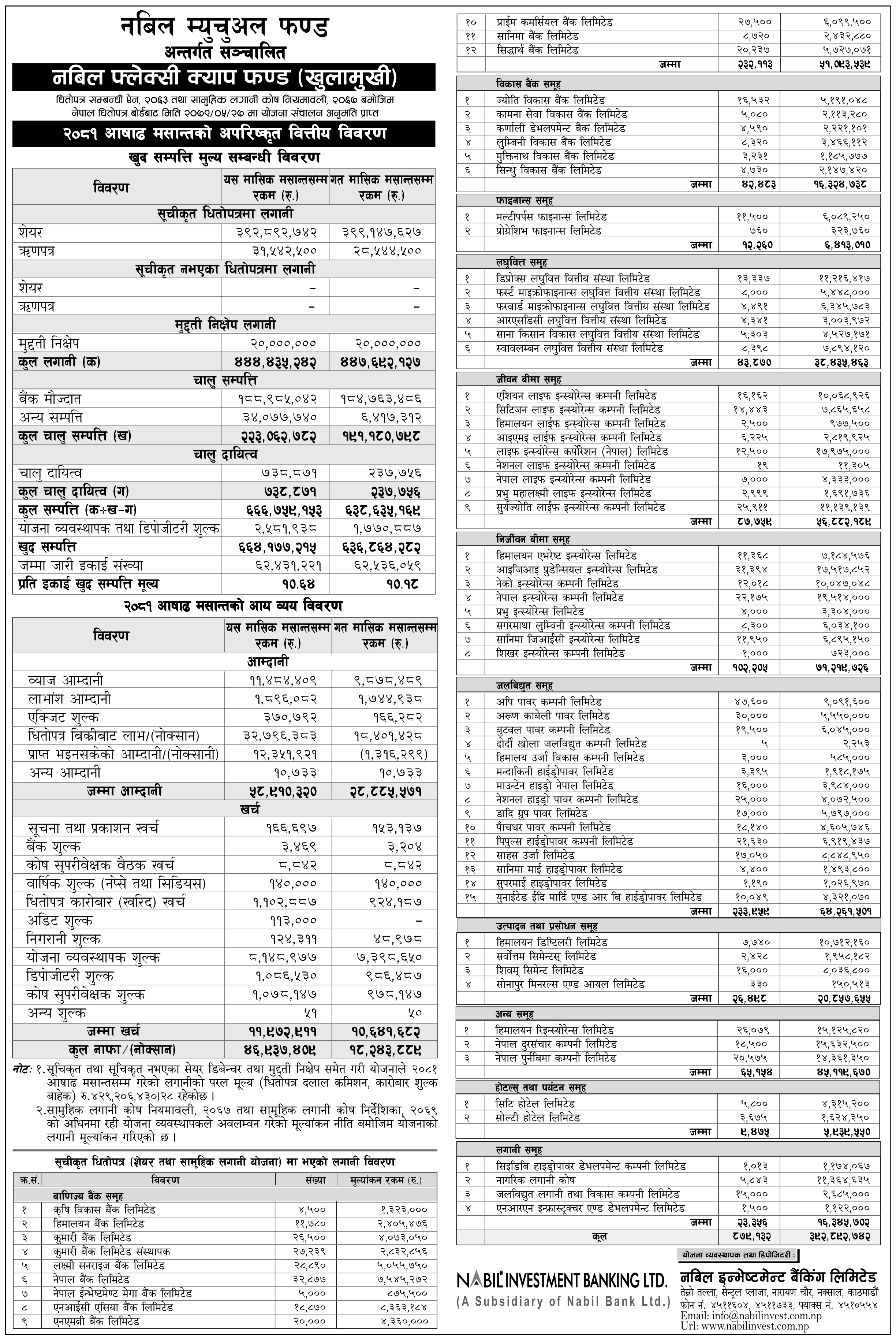 Image of NAV Report: FY 2080-81:Ashad 2081: Nabil Flexi Cap Fund (NFCF)