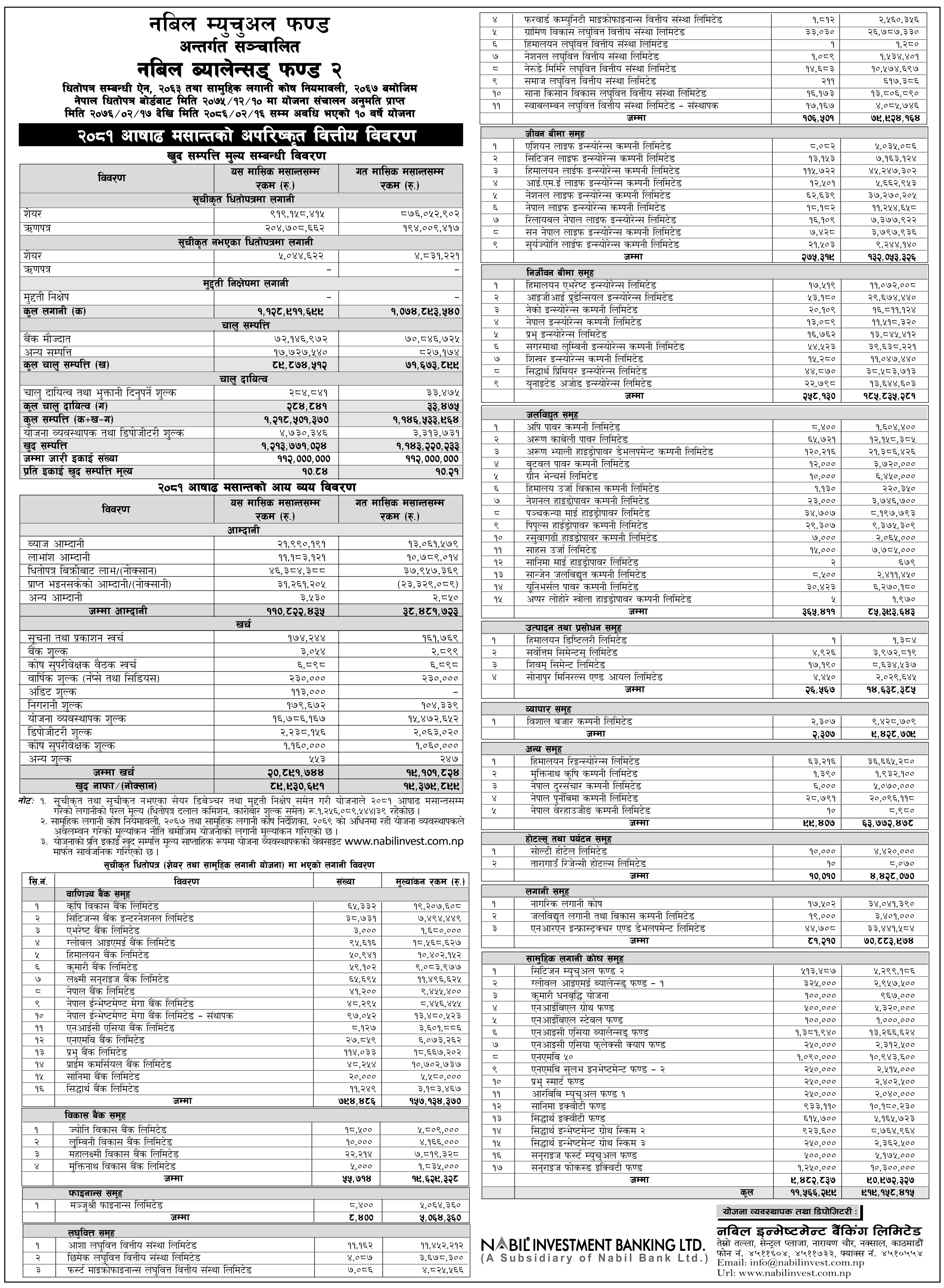 Image of NAV Report: FY 2080-81: Ashad 2081: NABIL BALANCED FUND-2 (NBF2)