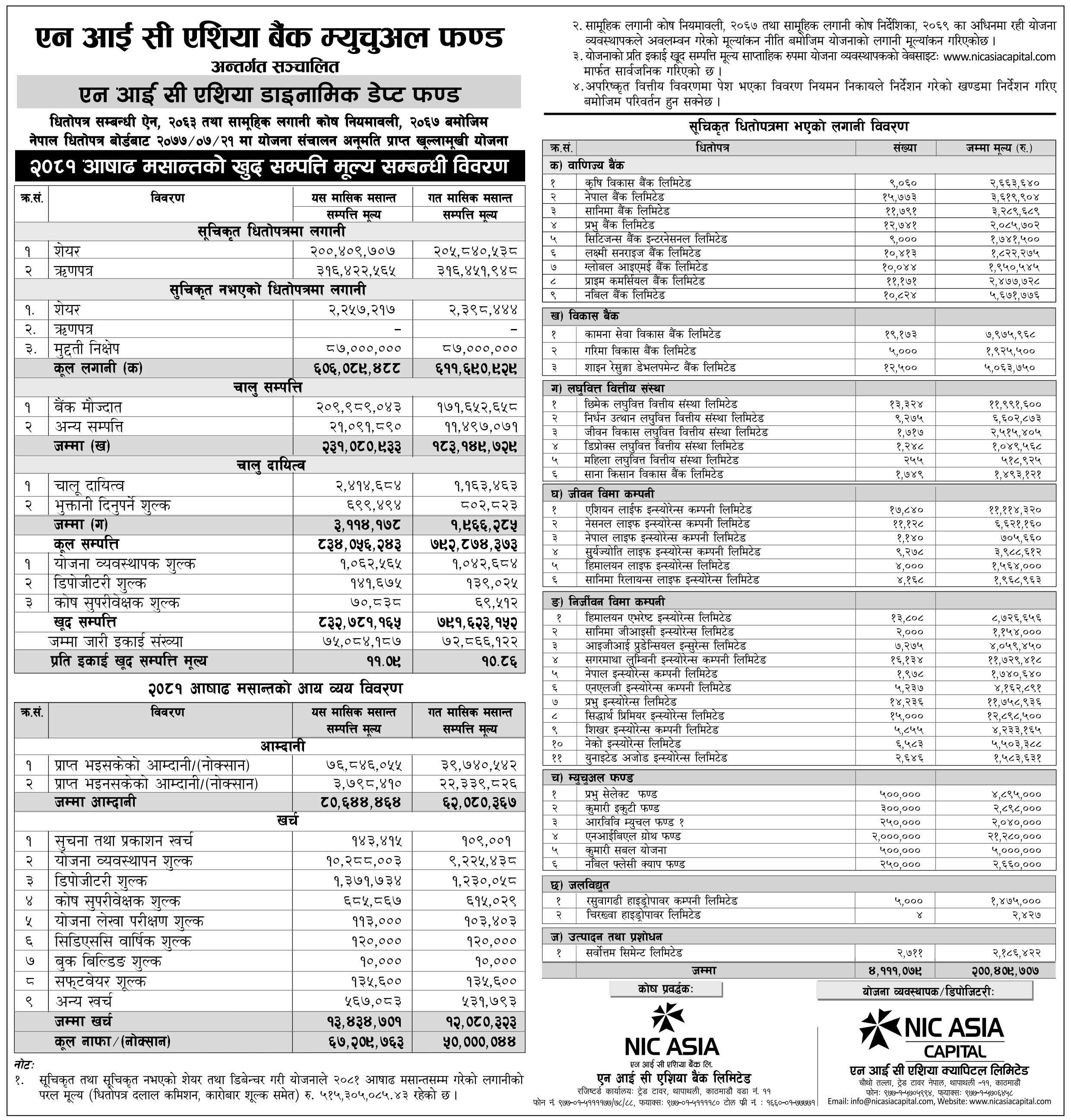 Image of NAV Report: FY 2080-81: Ashad 2081: NIC Asia Dynamic Debt Fund (NADDF)