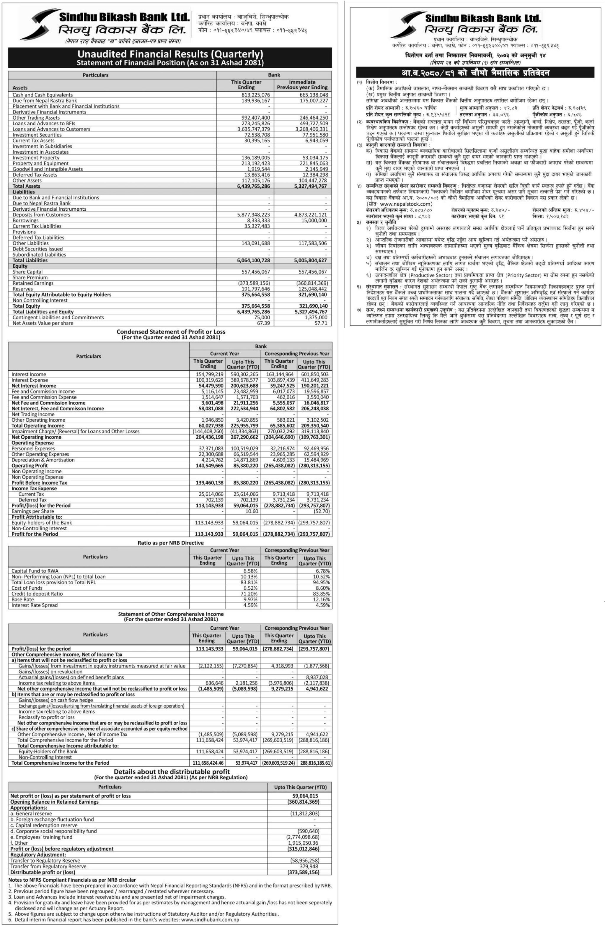 Image of FY 2080-81: Q4 Report: Sindhu Bikash Bank Ltd (SINDU)