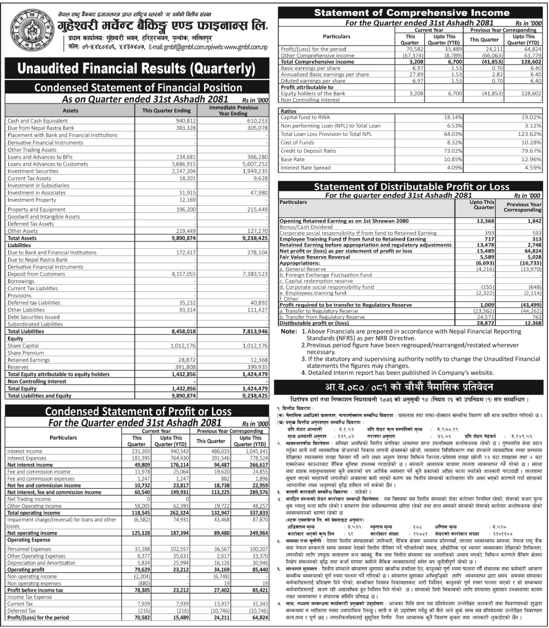 Image of FY 2080-81: Q4 Report: Guheshowori Merchant Banking & Finance Ltd. (GMFIL)