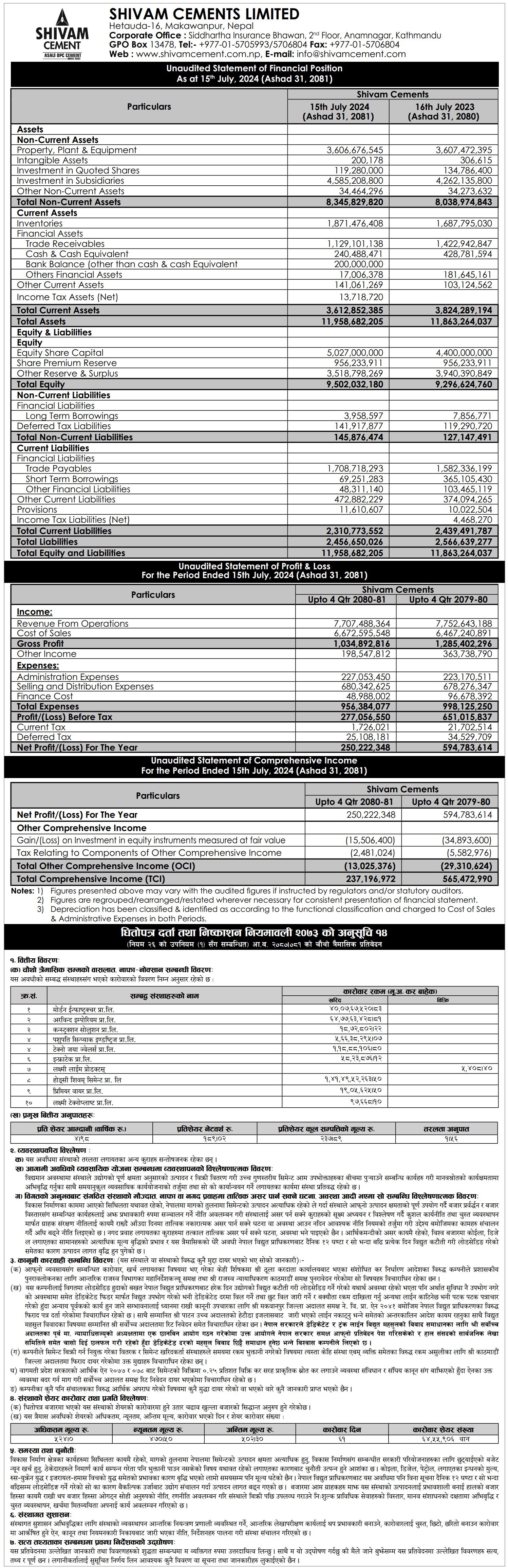 Image of FY 2080-81 : Q4 Report : Shivam Cements Limited (SHIVM)