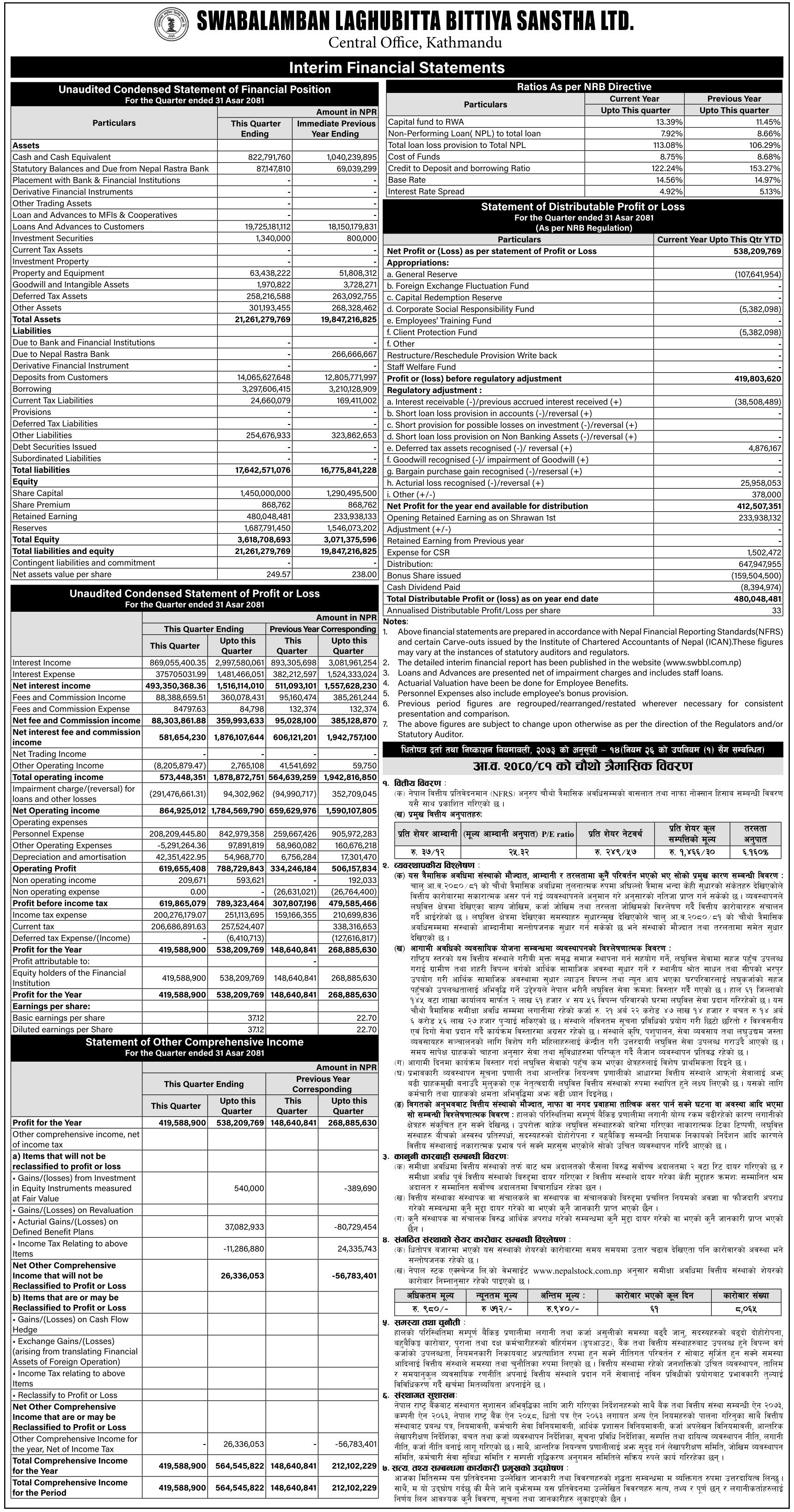 Image of FY 2080-81 : Q4 Report : Swabalamban Laghubitta Bittiya Sanstha Ltd (SWBBL)