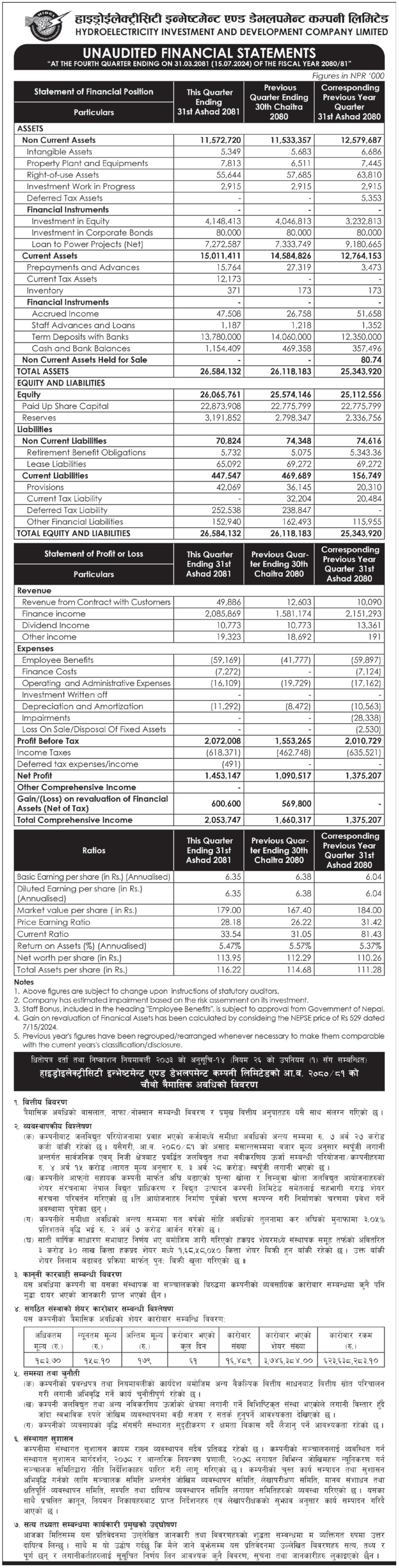 Image of FY 2080-81: Q4 Report: Hydroelectricity Investment and Development Company Ltd (HIDCL)