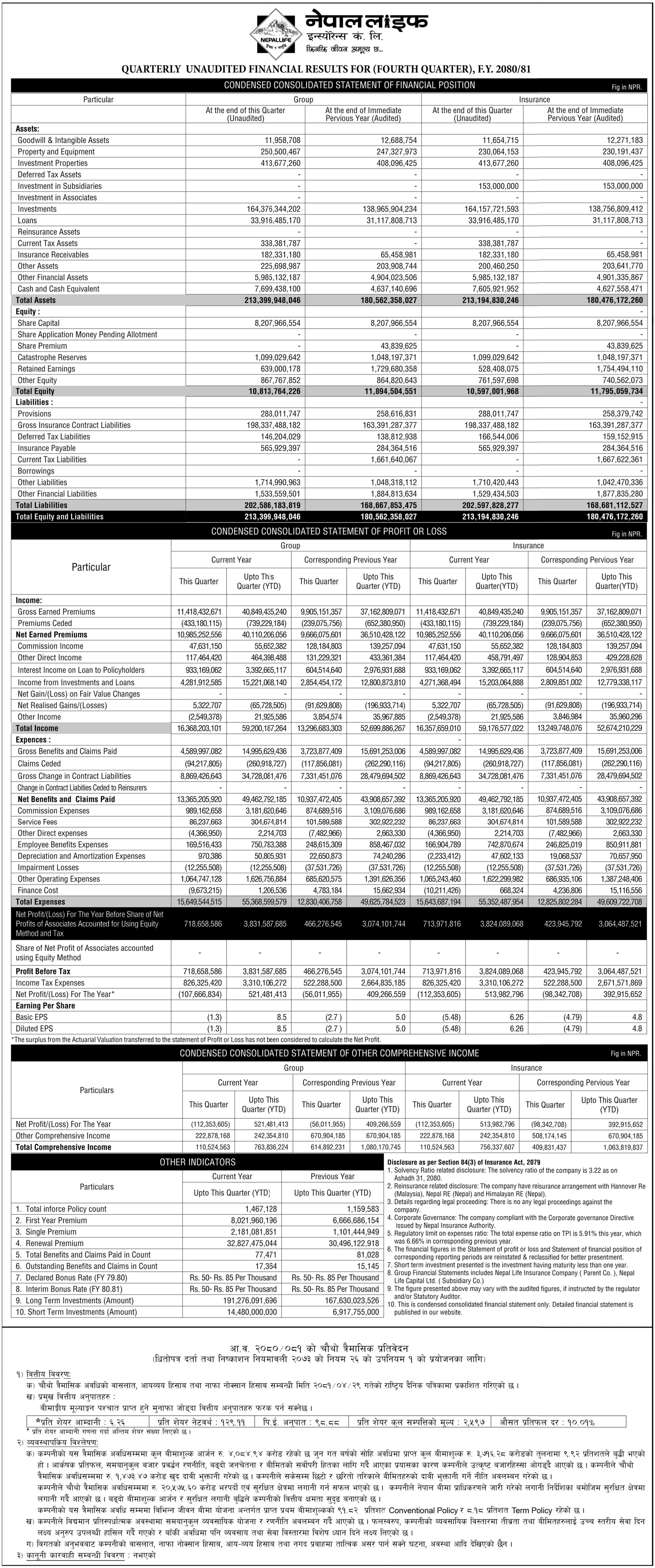 Image of FY 2080-81 : Q4 Report: Nepal Life Insurance Co. Ltd. (NLIC)