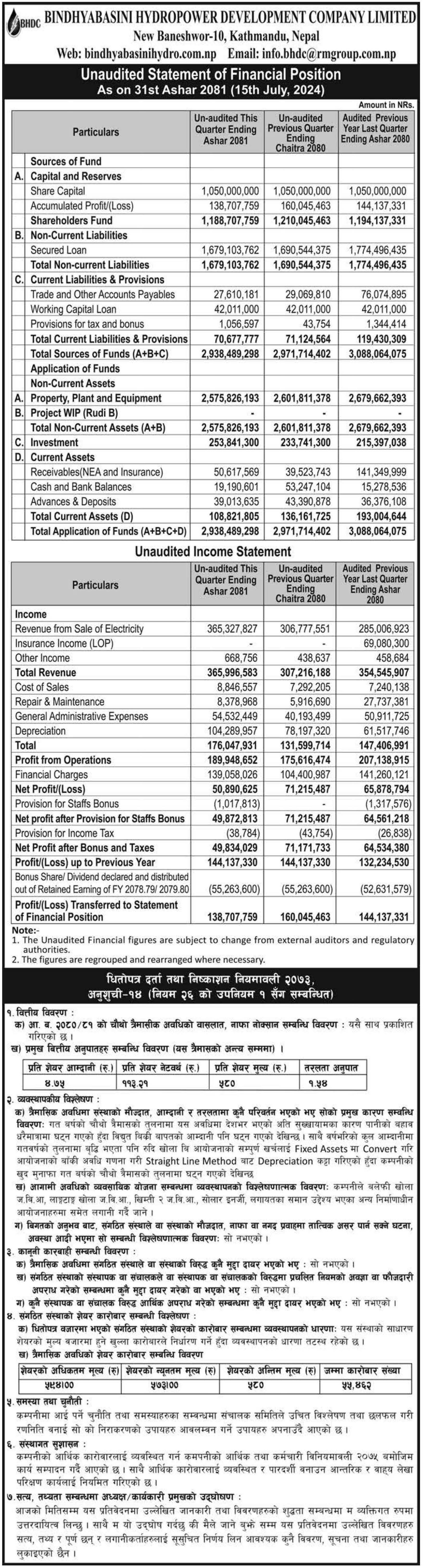 Image of FY 2080-81: Q4 Report: Bindyabasini Hydropower Development Company Limited (BHDC)