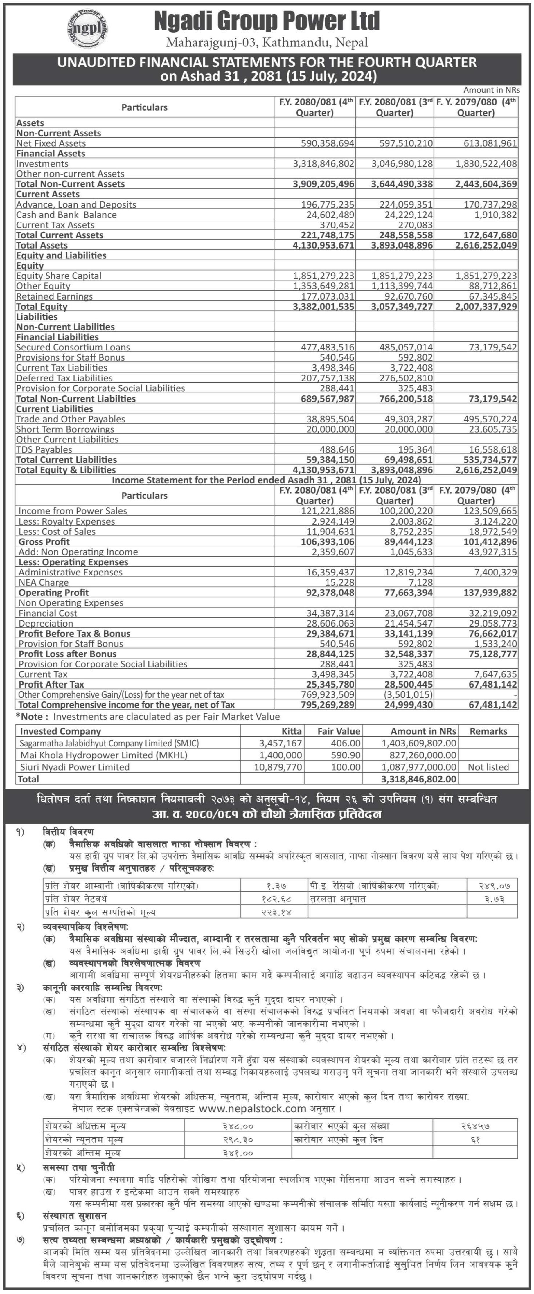 Image of FY 2080-81: Q4 Report: Ngadi Group Power Ltd (NGPL)