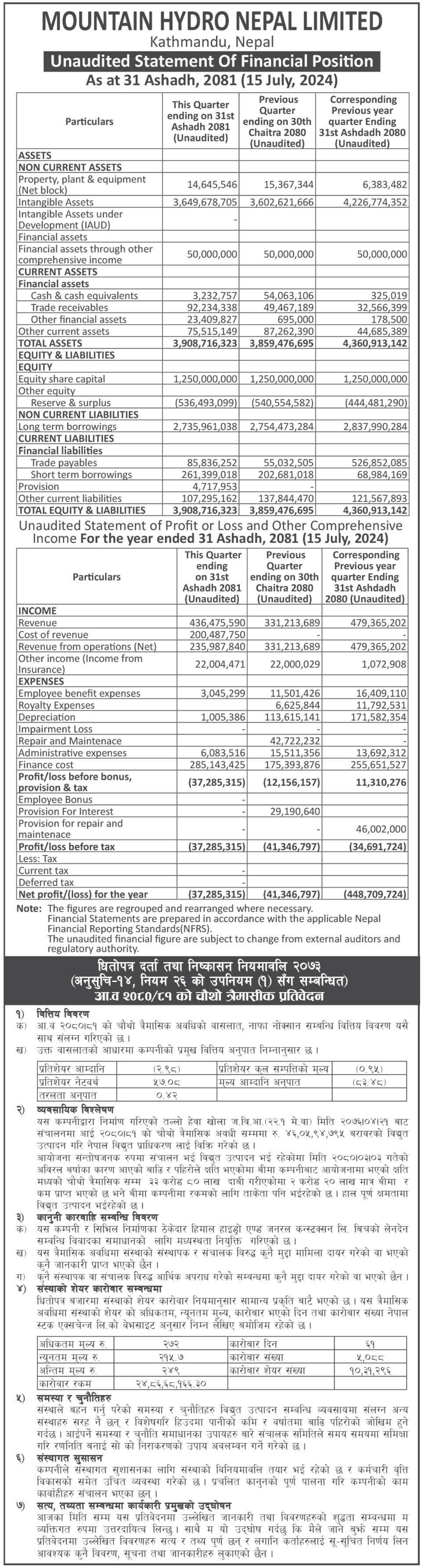 Image of FY 2080-81: Q4 Report: Mountain Hydro Nepal Limited (MHNL)