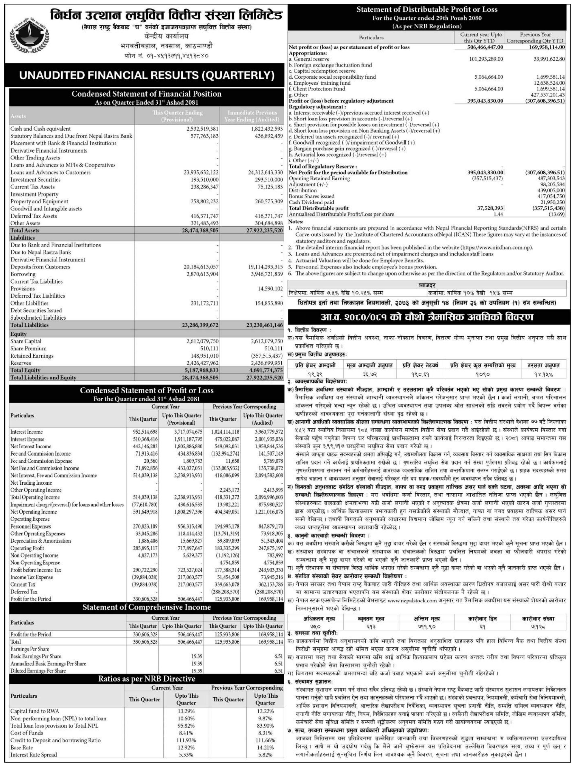 Image of FY 2080-81: Q4 Report: Nirdhan Utthan Laghubitta Bittiya Sanstha Limited (NUBL)