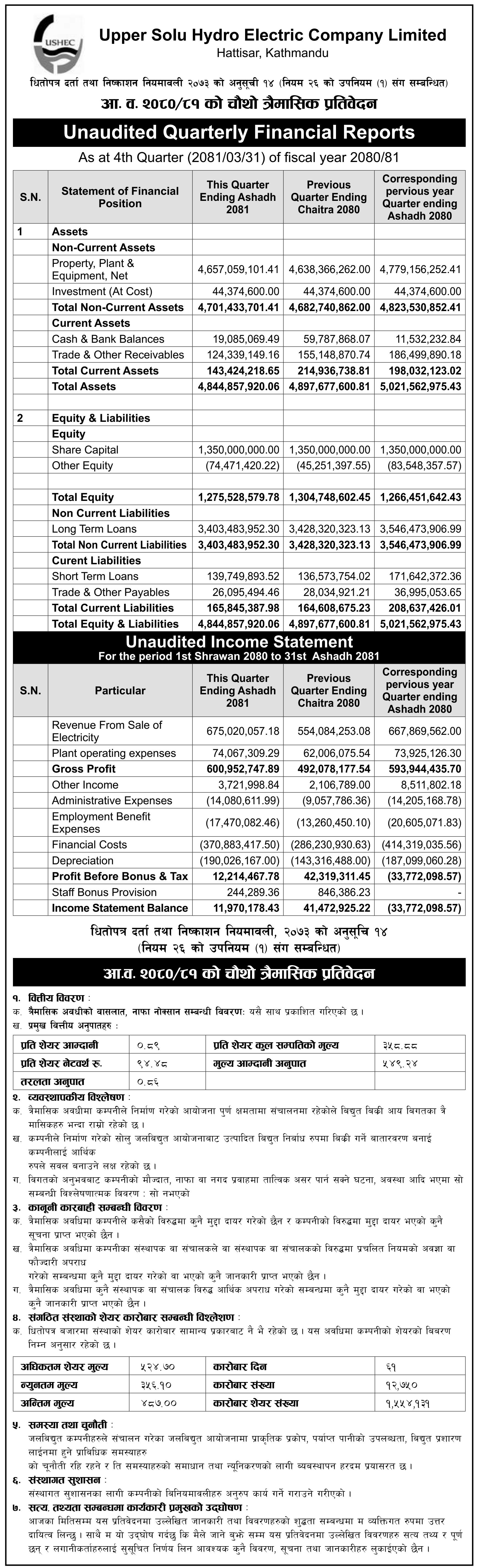 Image of FY 2080-81: Q4 Report: Upper Solu Hydro Electric Company (USHEC)