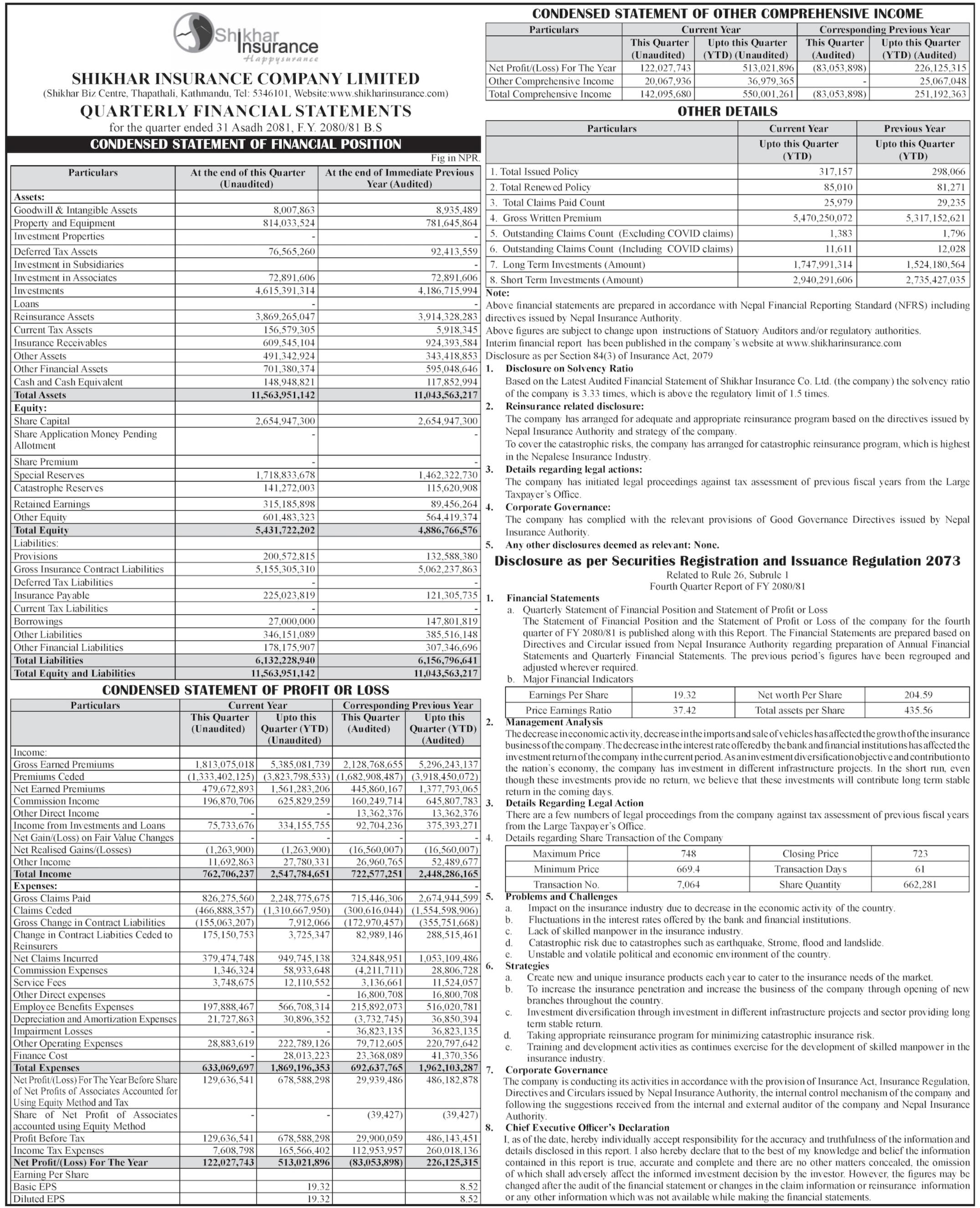 Image of FY 2080-81 : Q4 Report : Shikhar Insurance Co. Ltd. (SICL)