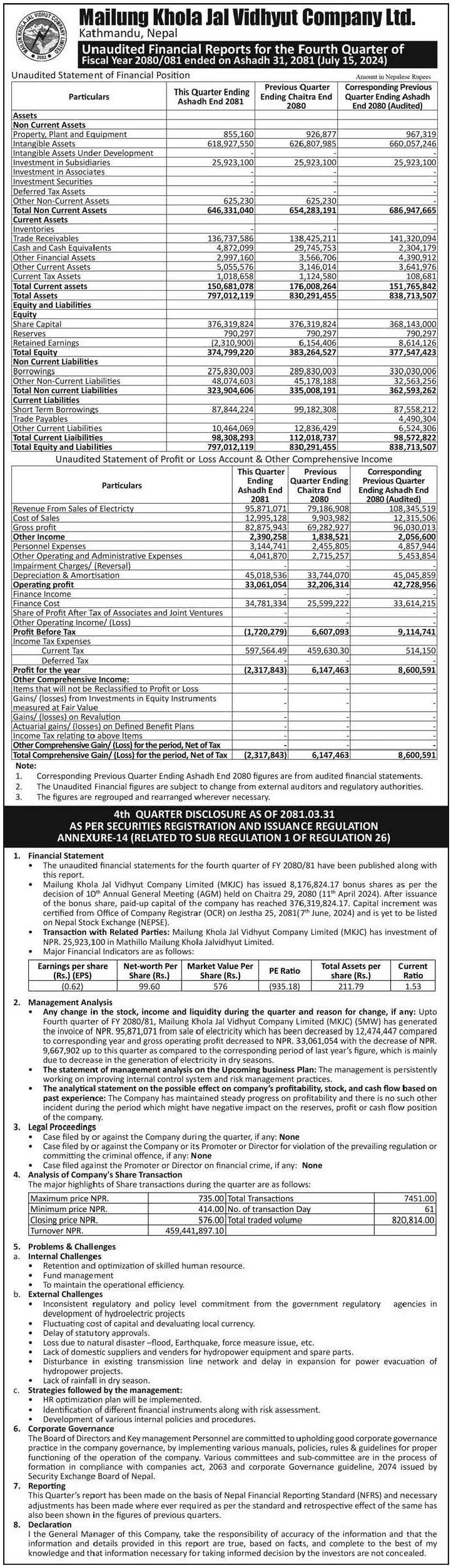 Image of FY 2080-81: Q4 Report: MAILUNG KHOLA JAL VIDHYUT COMPANY LIMITED (MKJC)