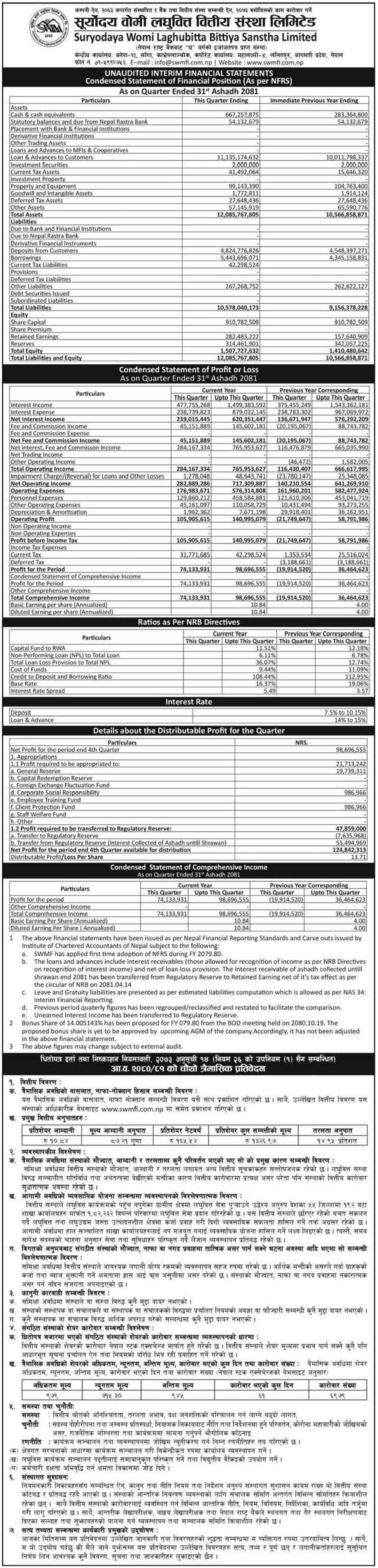 Image of FY 2080-81: Q4 Report: Suryodaya Womi Laghubitta Bittiya Sanstha Limited (SWMF)