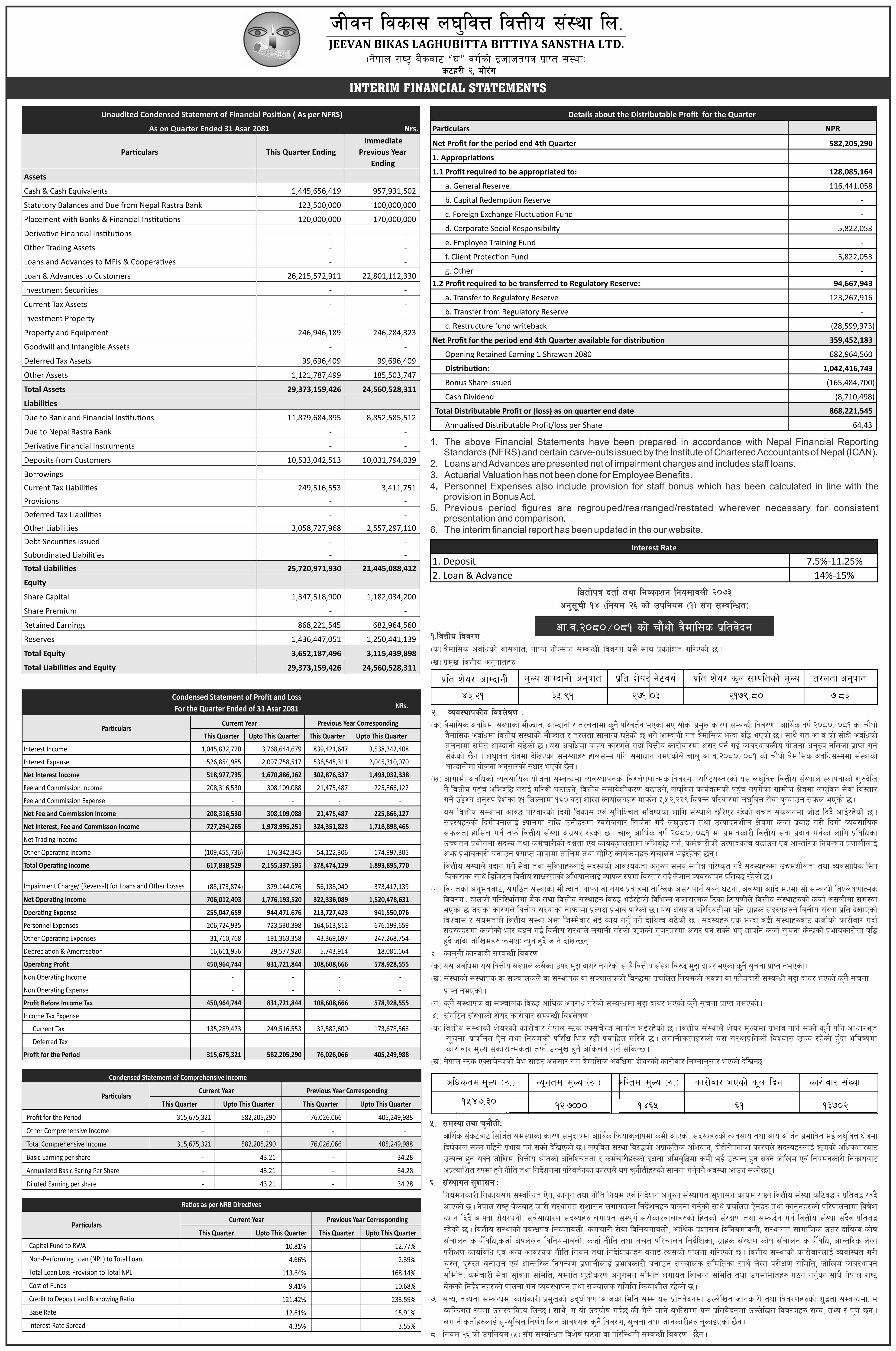 Image of FY 2080-81: Q4 Report: Jeevan Bikas Laghubitta Bittiya Sanstha Ltd. (JBLB)