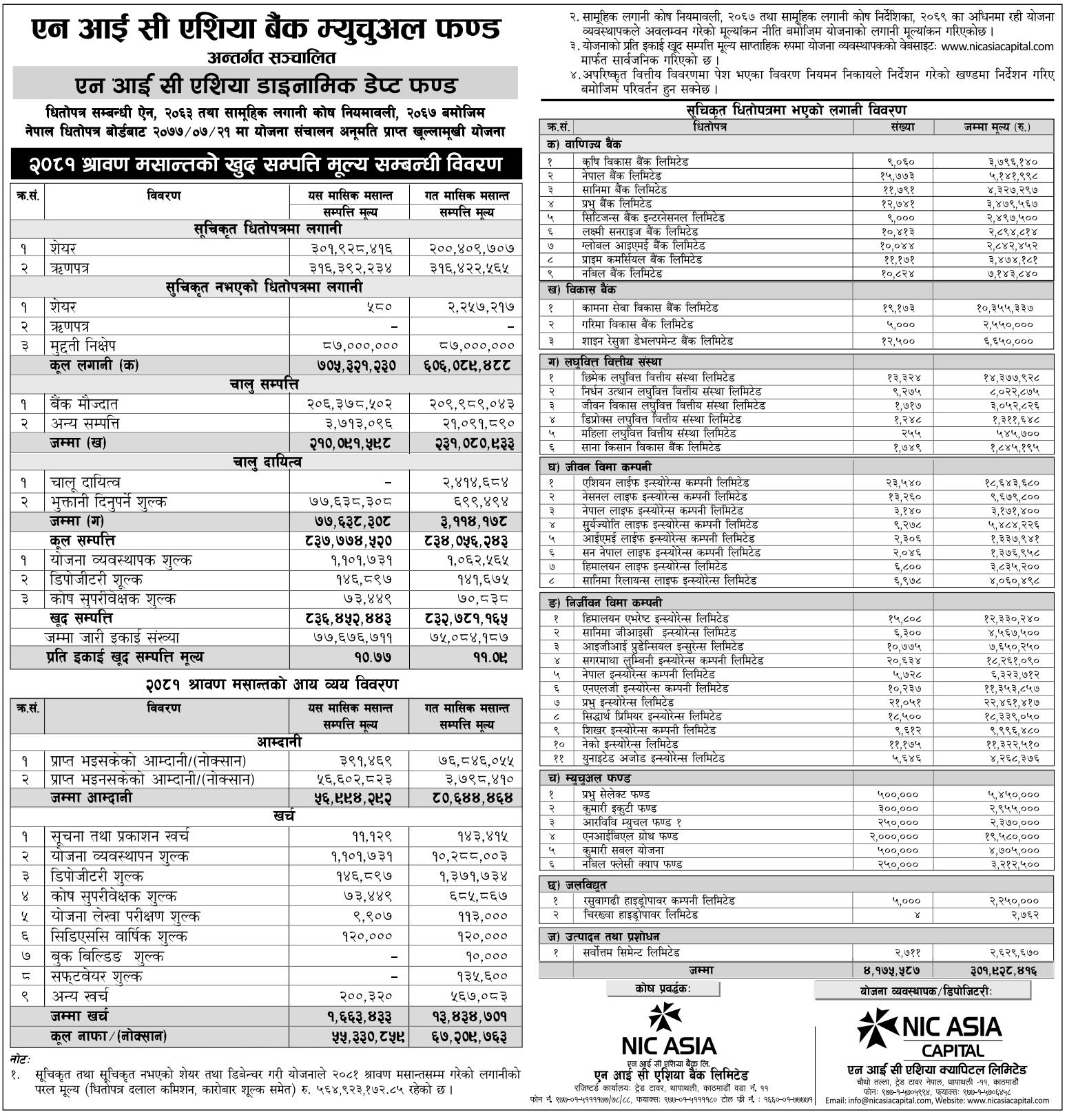 Image of NAV Report: FY 2081-82: Shrawan 2081: NIC Asia Dynamic Debt Fund (NADDF)