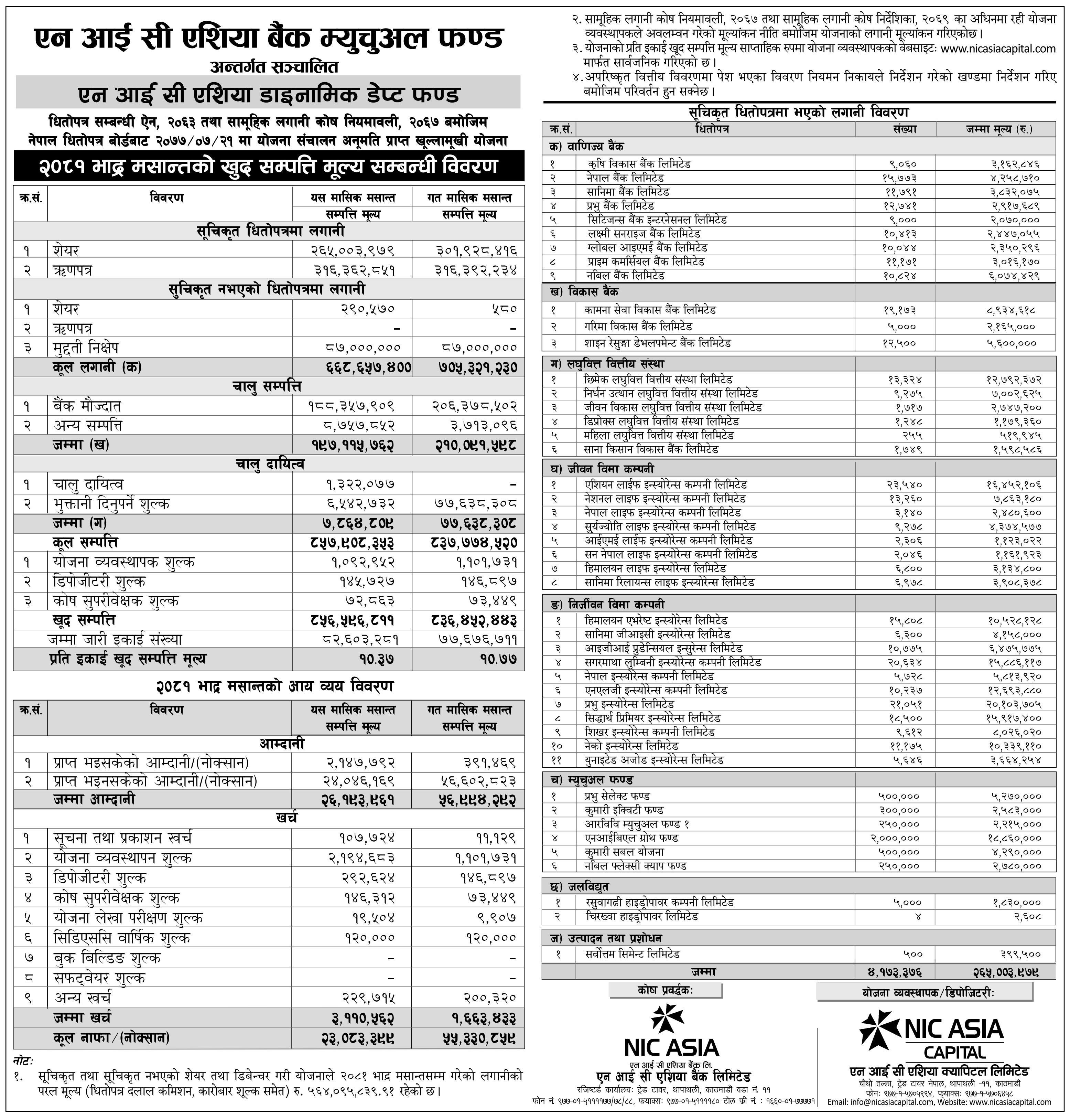 Image of NAV Report: FY 2081-82: Bhadra 2081: NIC Asia Dynamic Debt Fund (NADDF)