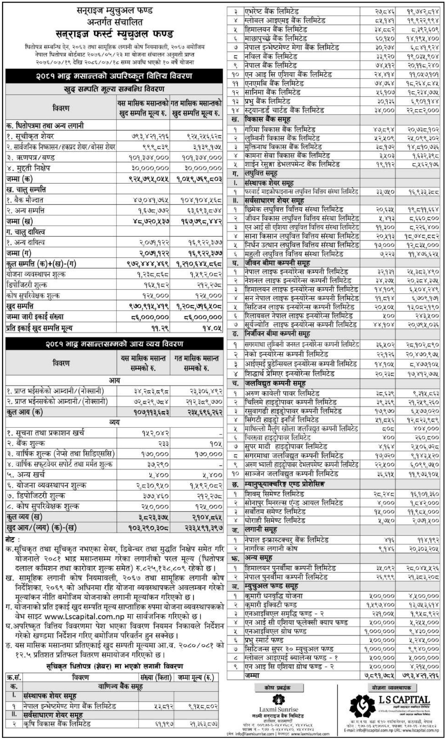 Image of NAV Report: FY 2081-82: Bhadra 2081: Sunrise First Mutual Fund (SFMF)