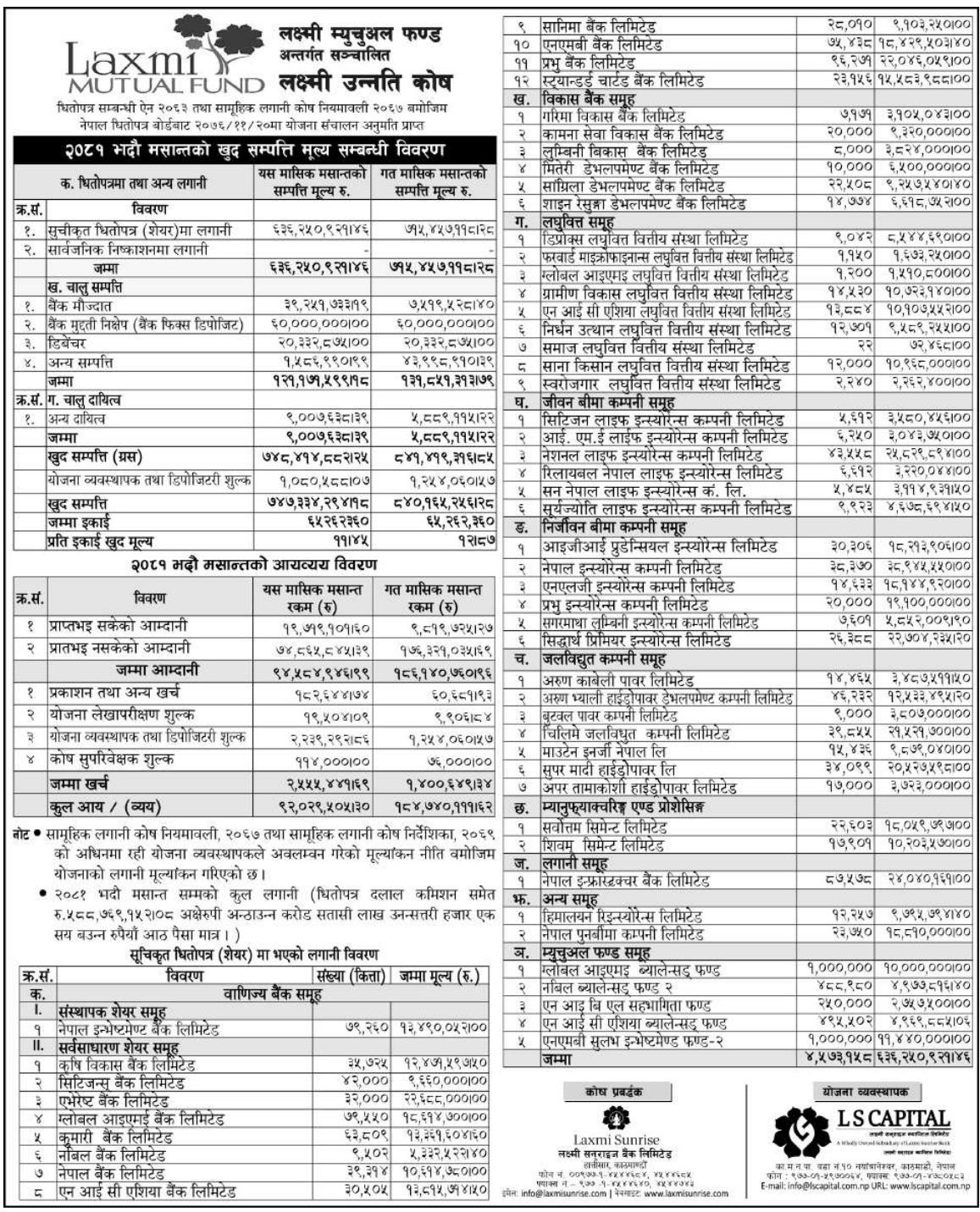 Image of NAV Report: FY 2081-82: Bhadra 2081: Laxmi Unnati Kosh (LUK)