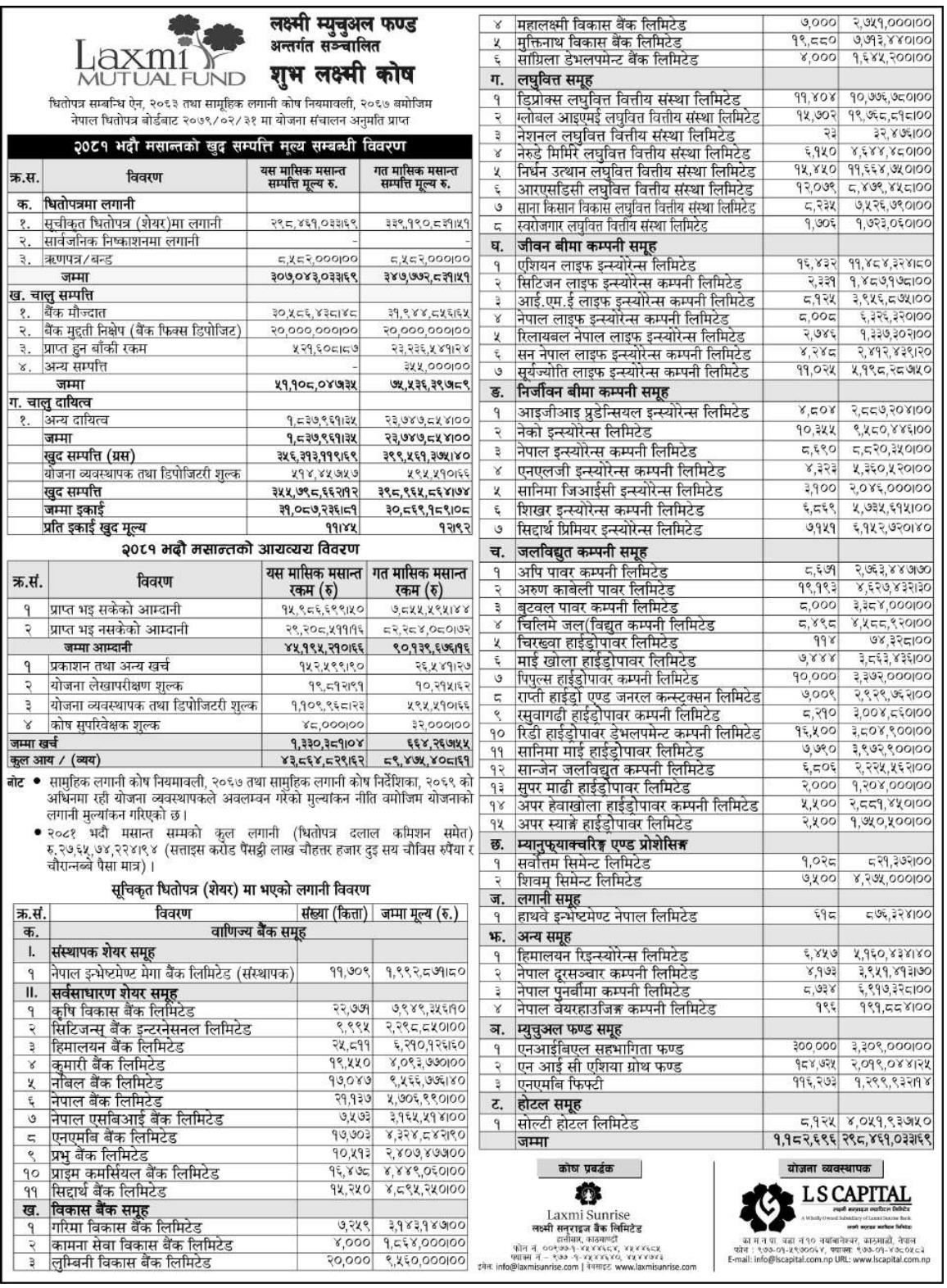 Image of NAV Report: FY 2081-82: Bhadra 2081: Shuva Laxmi Kosh (SLK)