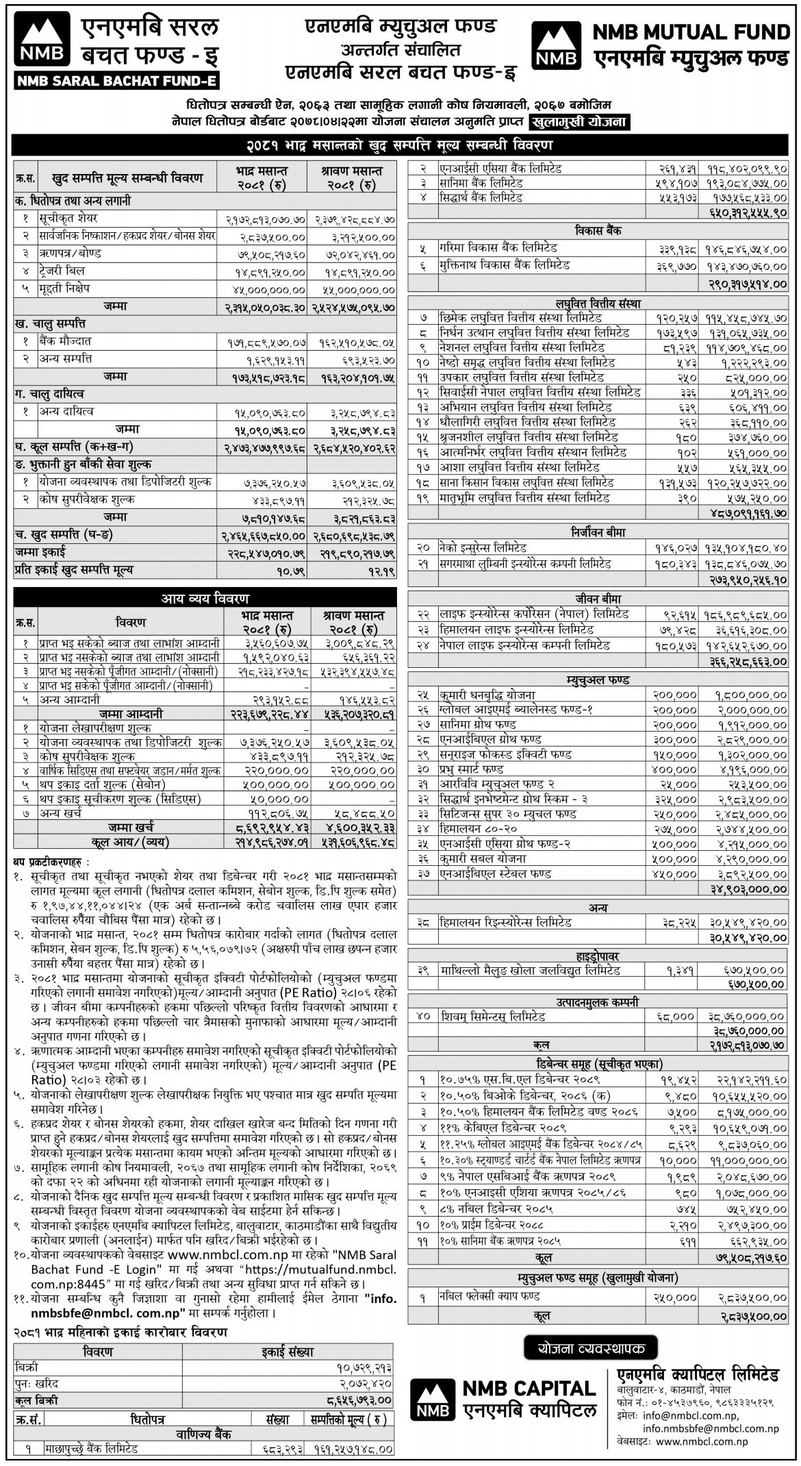 Image of NAV Report: FY 2081-82: Bhadra 2081: NMB Saral Bachat Fund - E (NMBSBF)