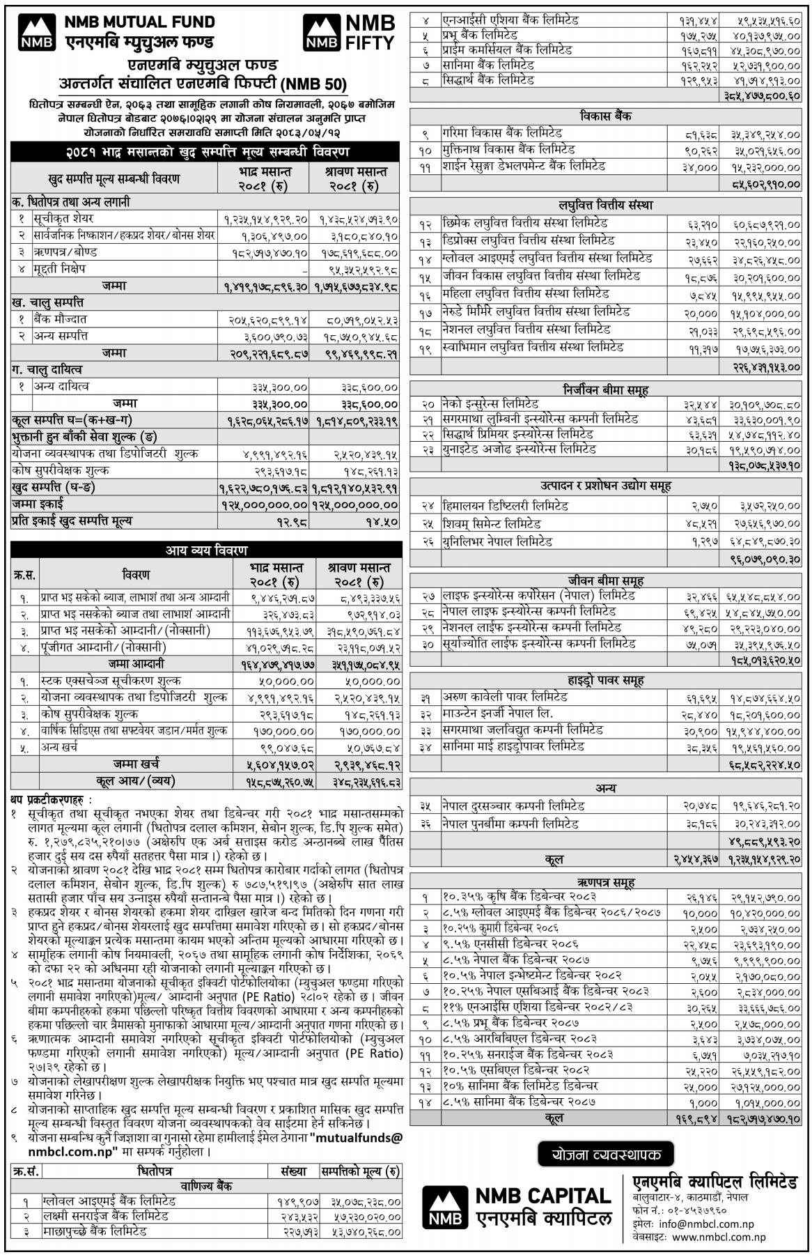 Image of NAV Report: FY 2081-82: Bhadra 2081: NMB 50 (NMB50)