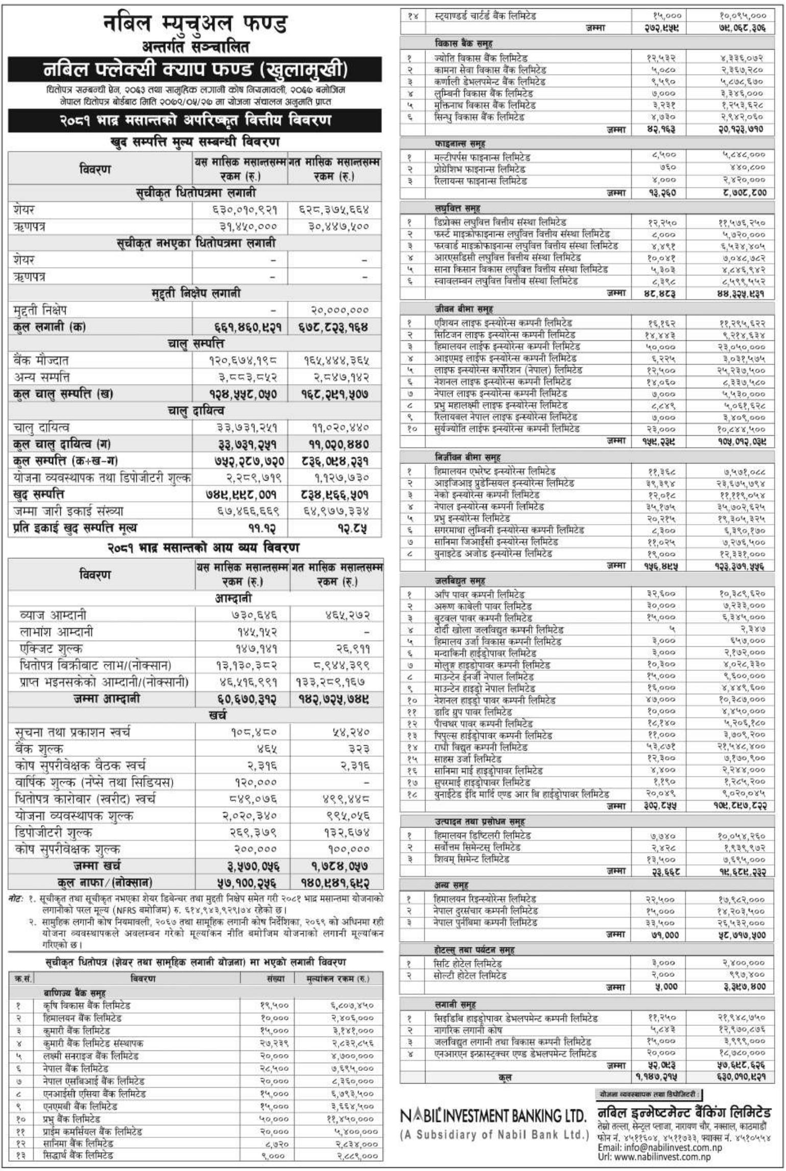 Image of NAV Report: FY 2081-82: Bhadra 2081: Nabil Flexi Cap Fund (NFCF)