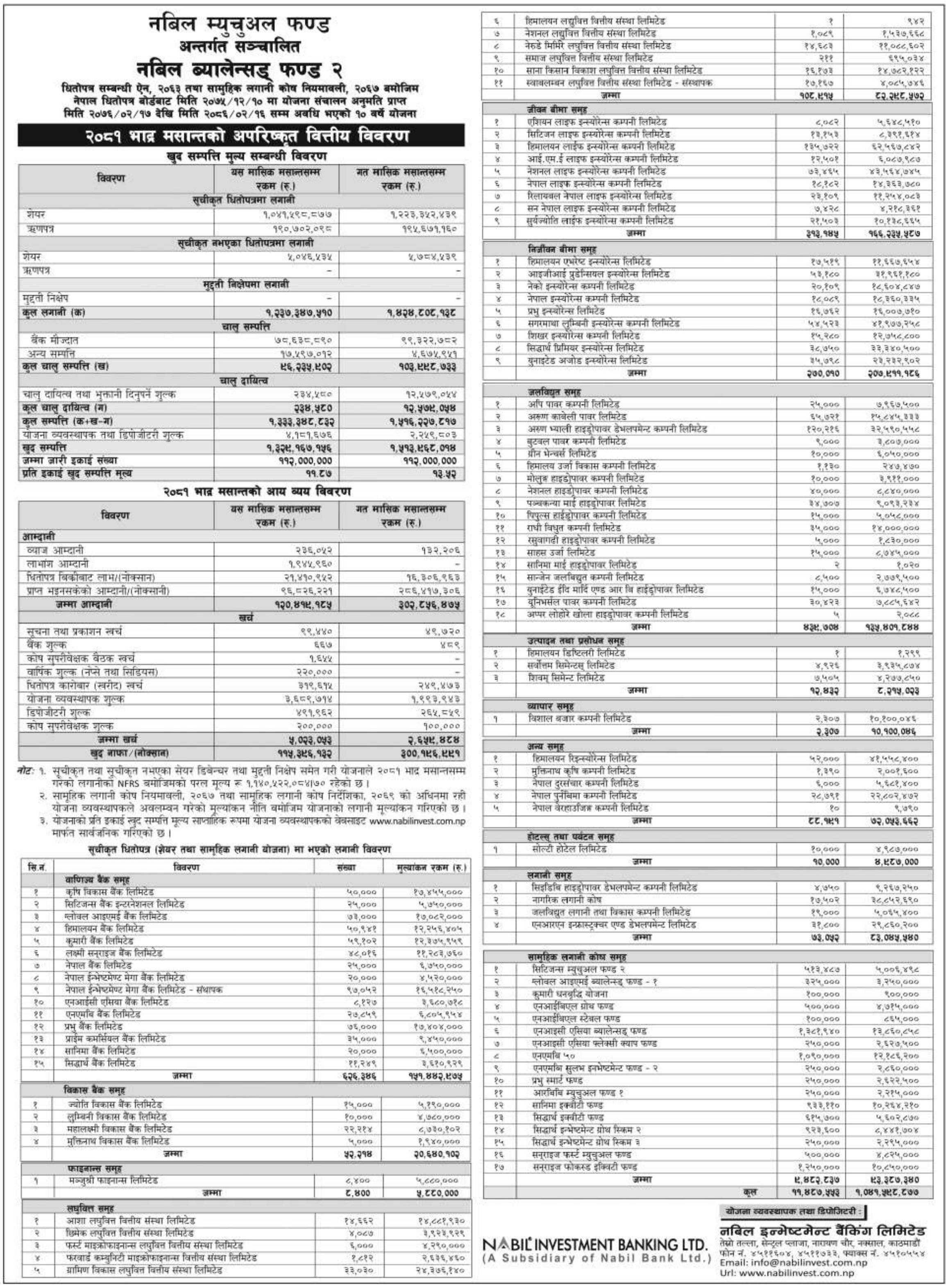 Image of NAV Report: FY 2081-82: Bhadra 2081: NABIL BALANCED FUND-2 (NBF2)