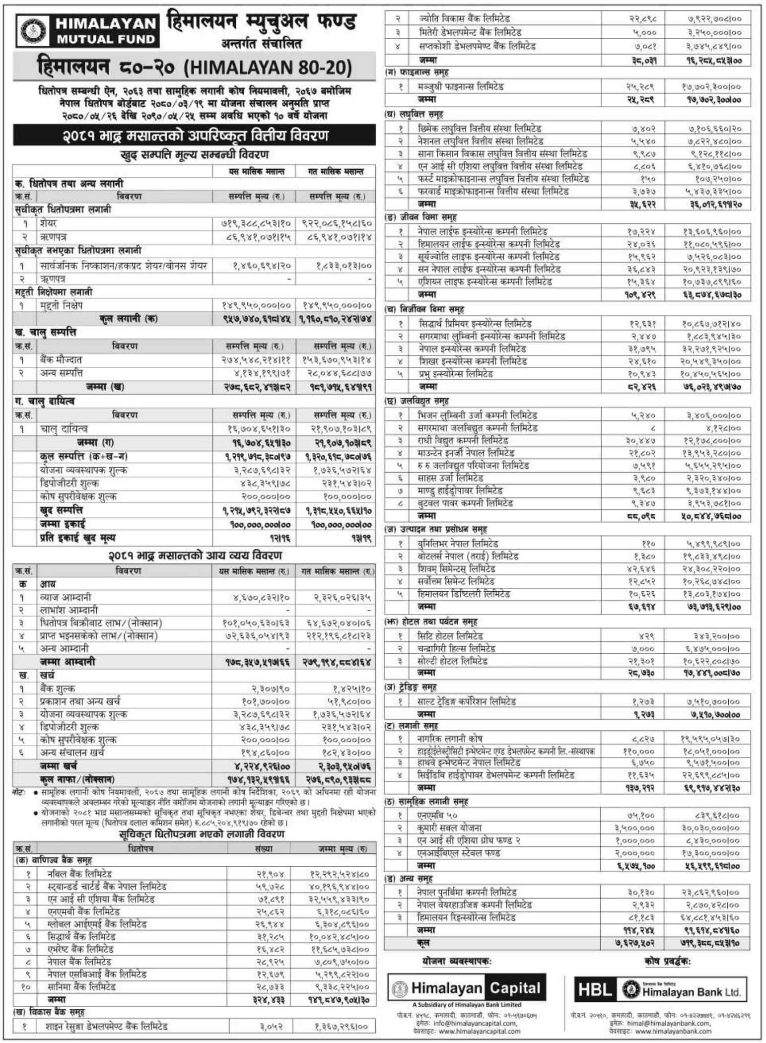 Image of NAV Report: FY 2081-82: Bhadra 2081: Himalayan 80-20 (H80-20)