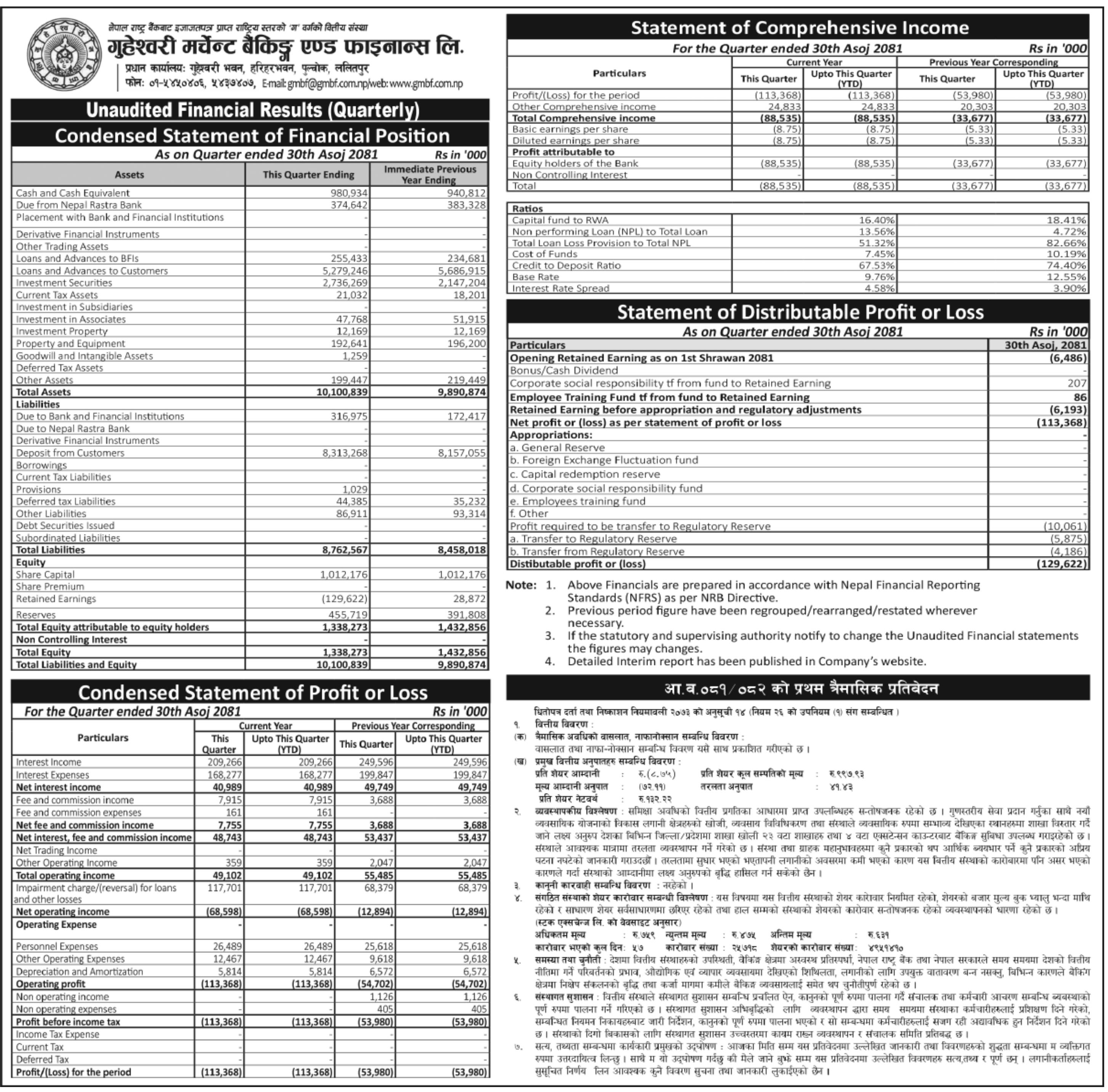 Image of FY 2081-82: Q1 Report: Guheshowori Merchant Bank & Finance Co. Ltd. (GMFIL)