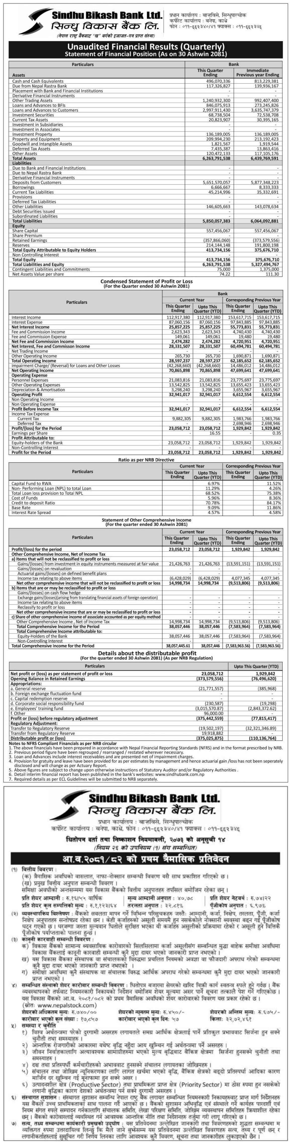 Image of FY 2081-82: Q1 Report: Sindhu Bikash Bank Ltd (SINDU)